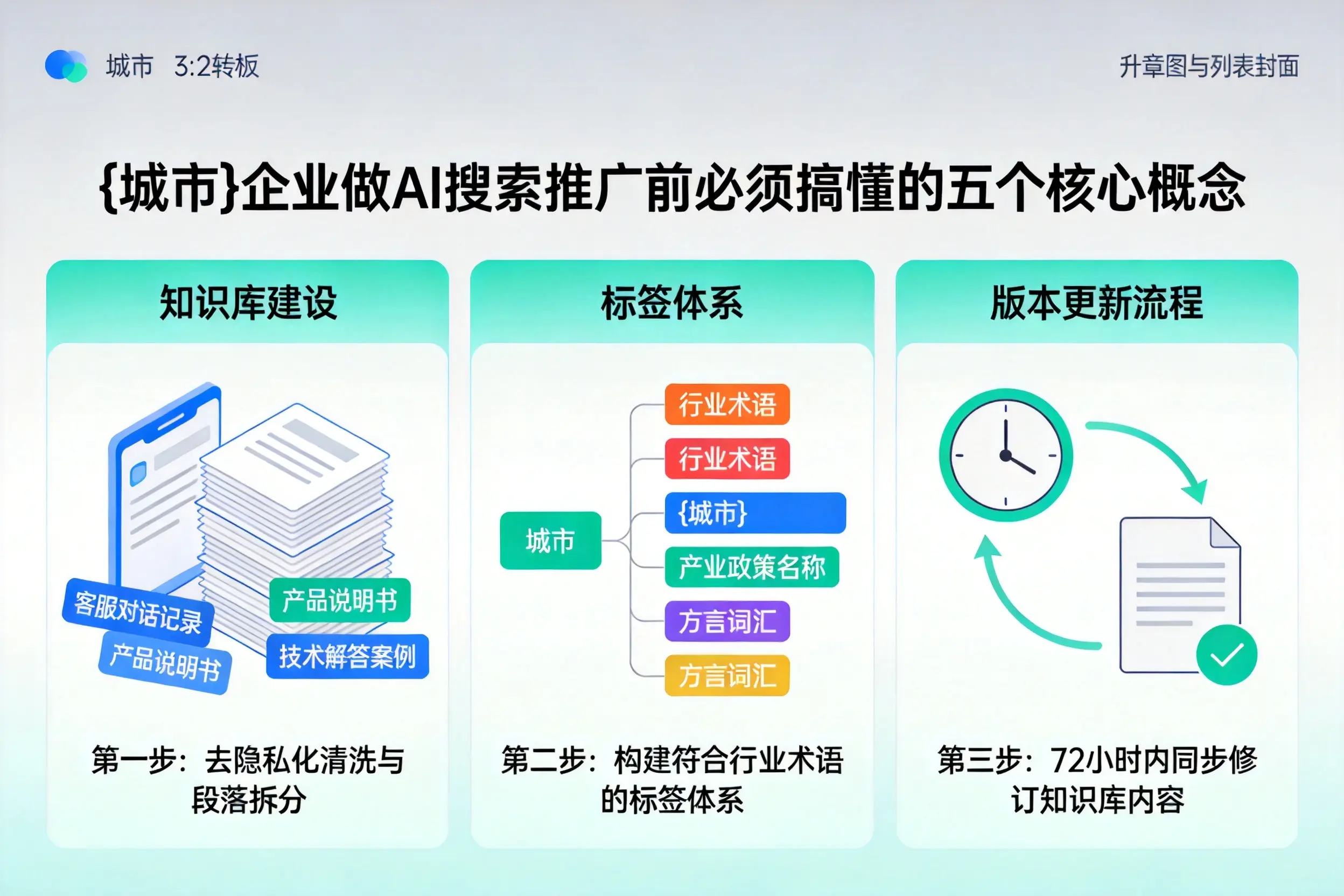 宁德企业做AI搜索推广前必须搞懂的五个核心概念