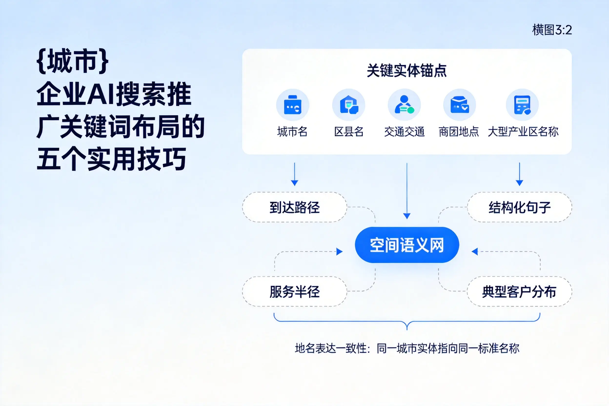宁德企业AI搜索推广关键词布局的五个实用技巧