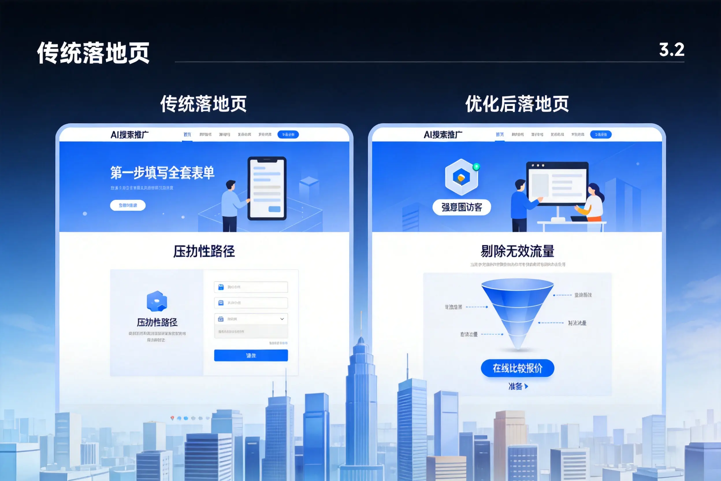 AI搜索推广落地页转化低?宁德企业优化方法详解