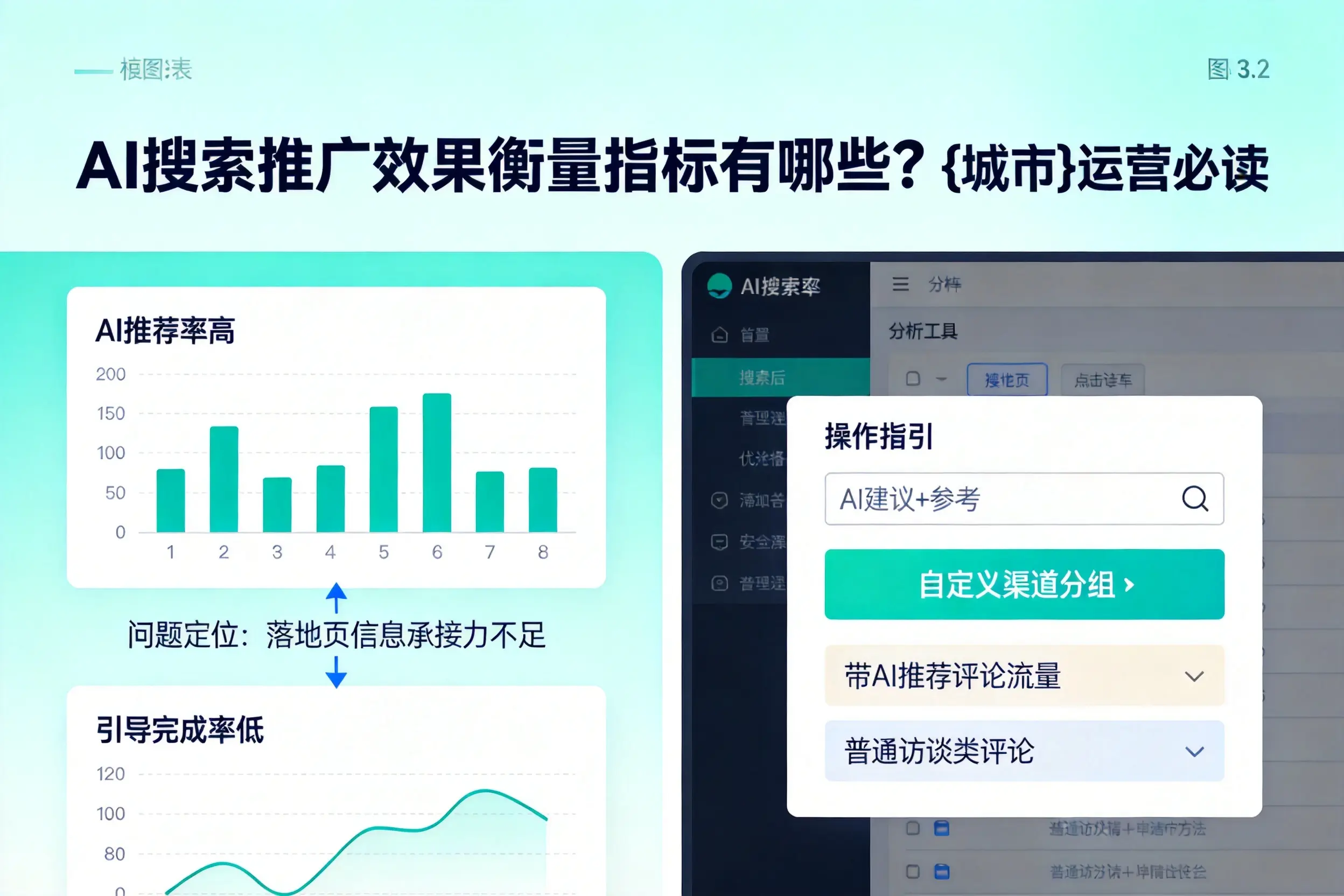 AI搜索推广效果衡量指标有哪些?宁德运营必读