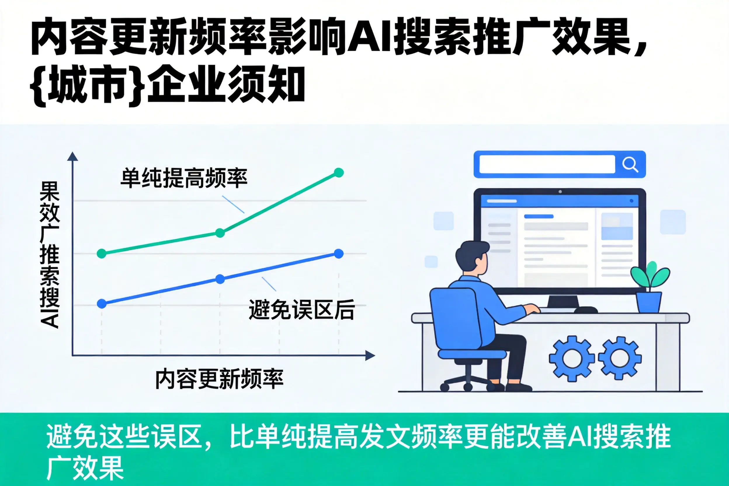 内容更新频率影响AI搜索推广效果，宁德企业须知