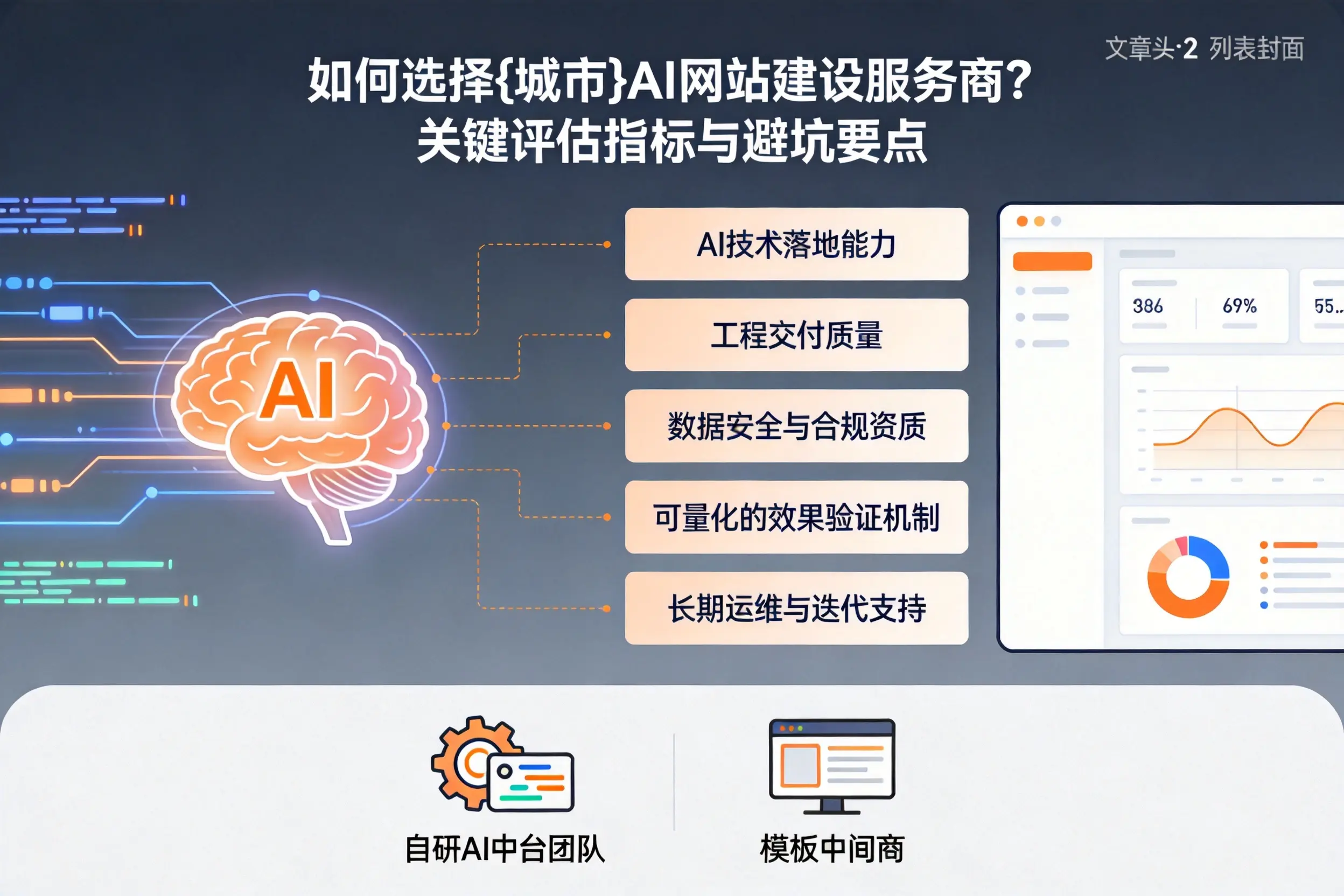 如何选择宁德AI网站建设服务商？关键评估指标与避坑要点
