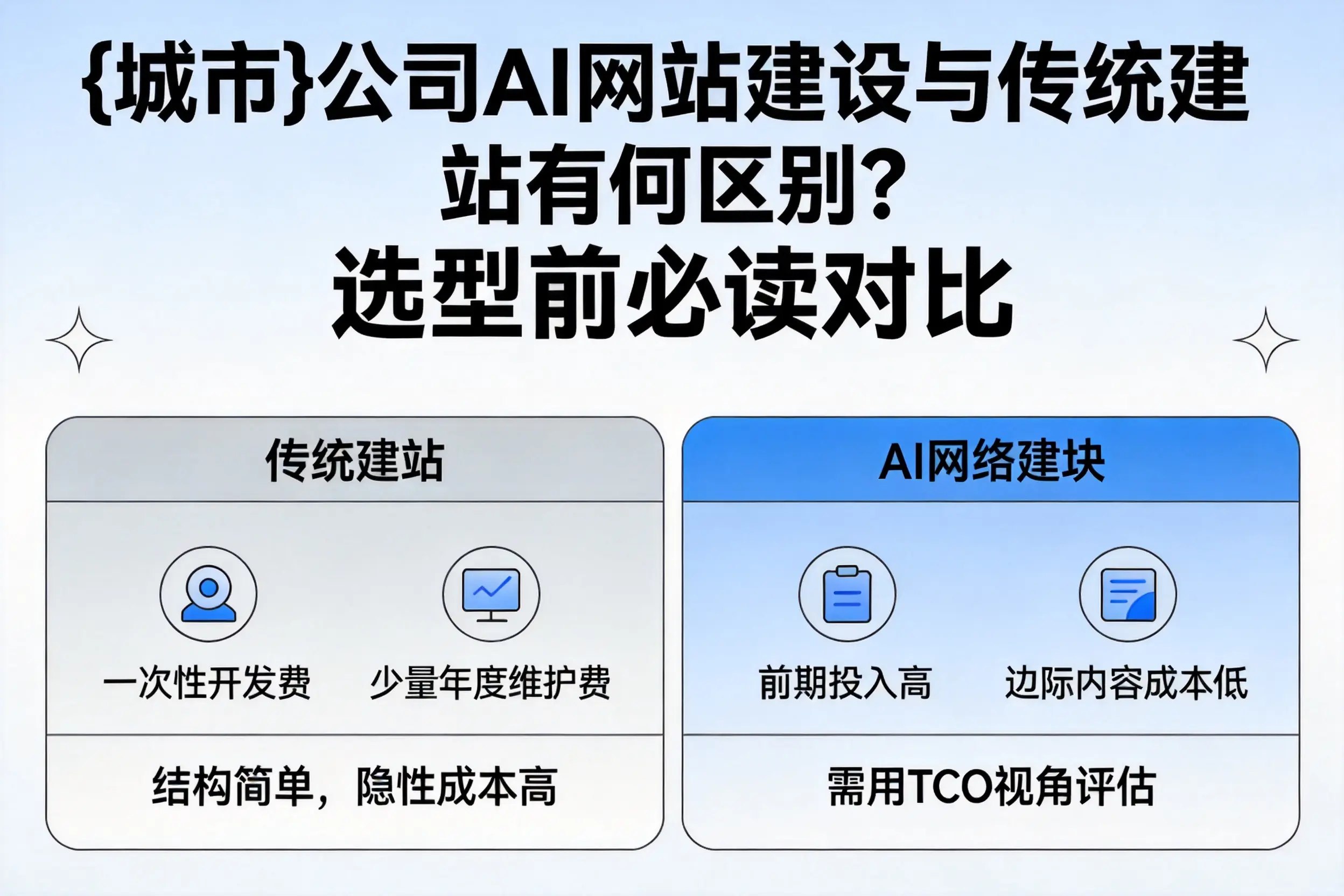 宁德公司AI网站建设与传统建站有何区别？选型前必读对比