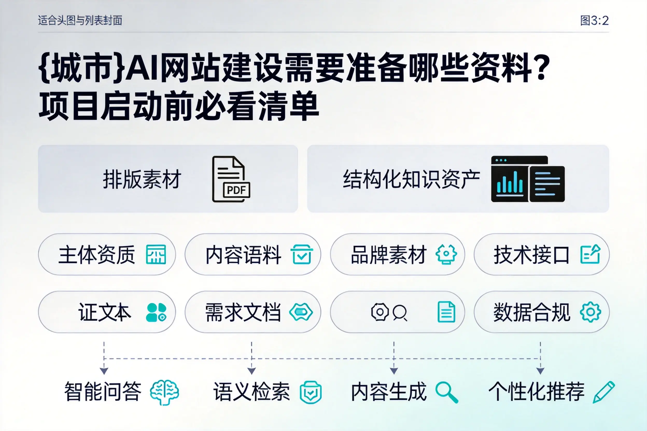 宁德AI网站建设需要准备哪些资料？项目启动前必看清单