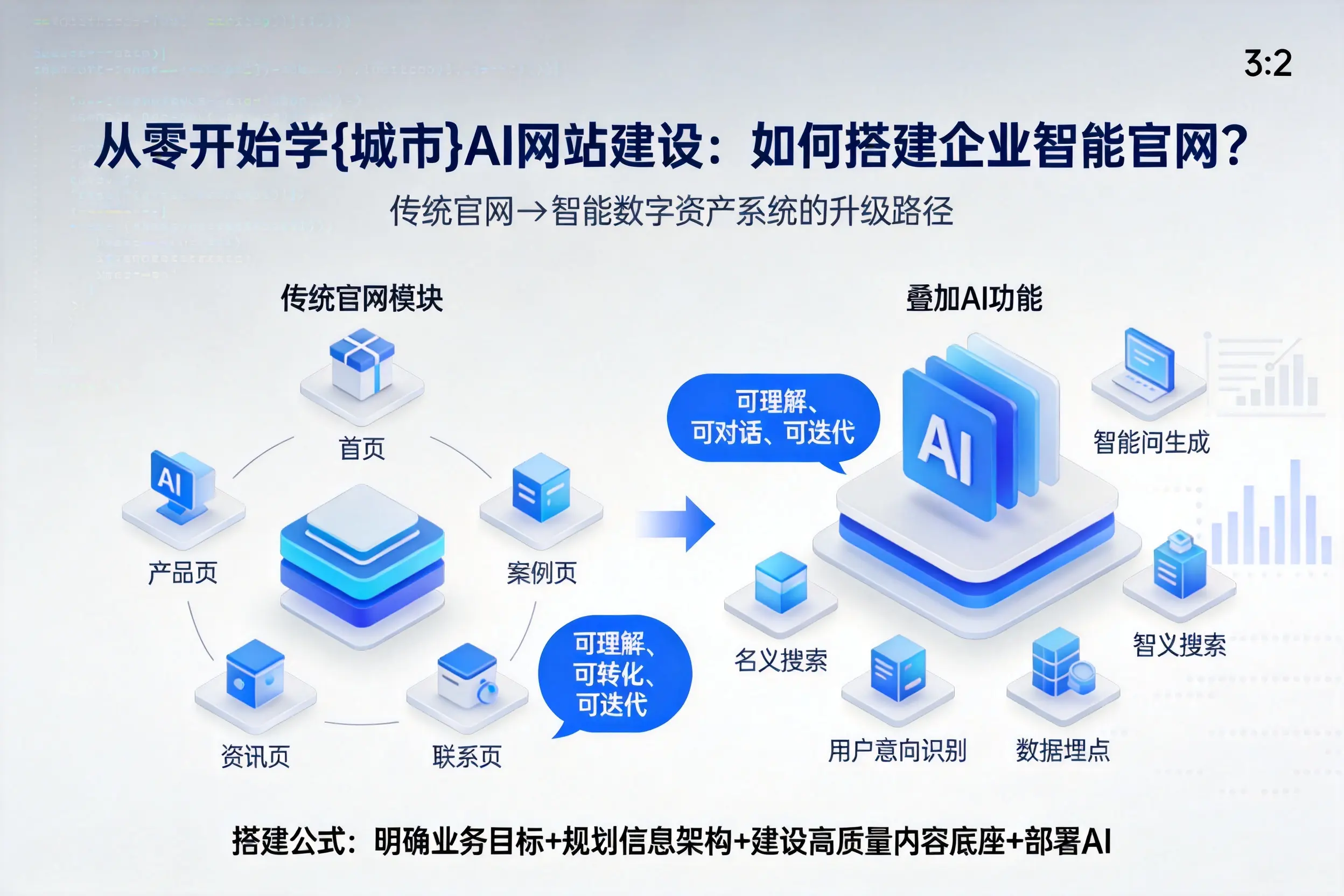 从零开始学宁德AI网站建设：如何搭建企业智能官网？