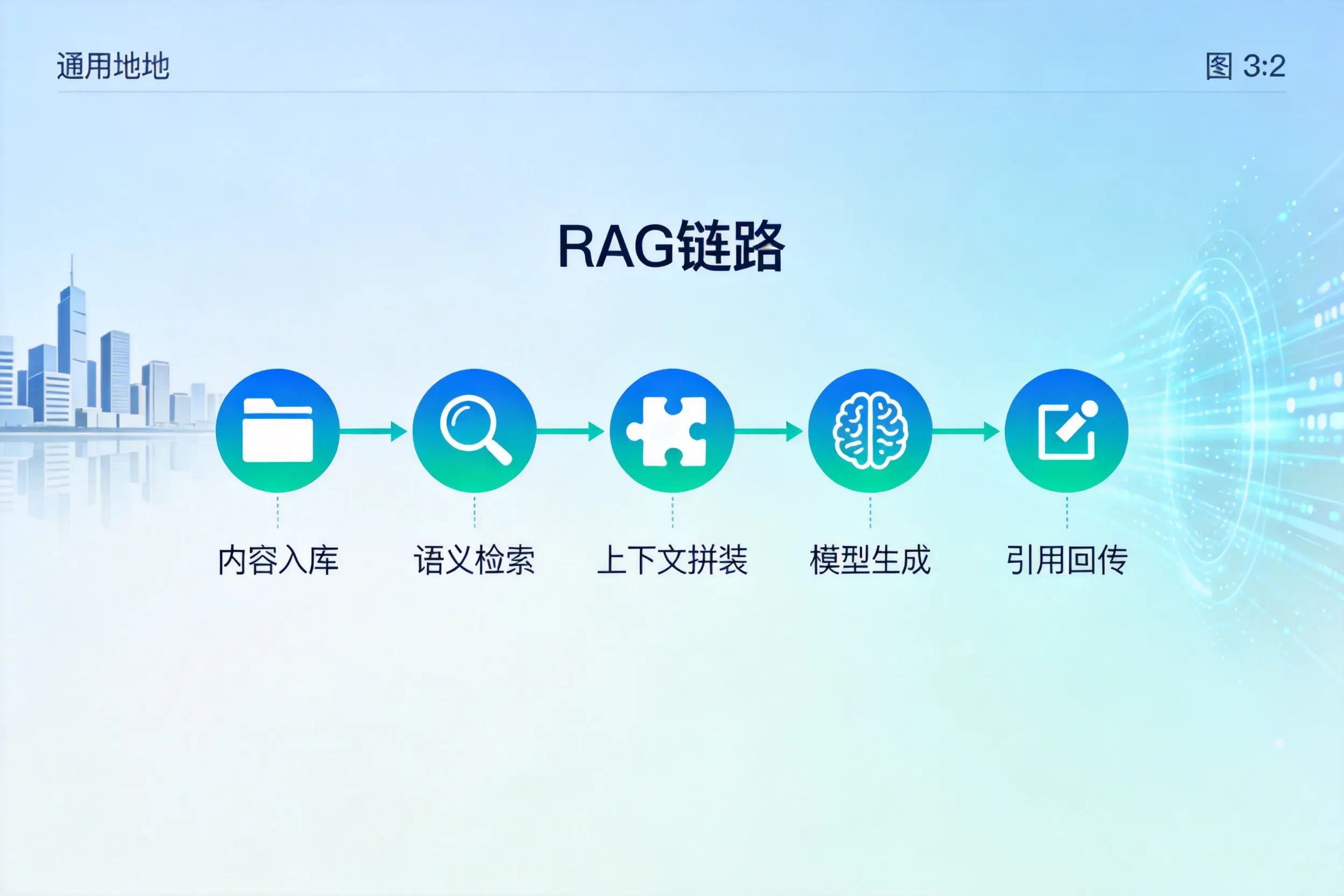 手把手教你宁德AI网站建设:搭建智能官网的完整教程