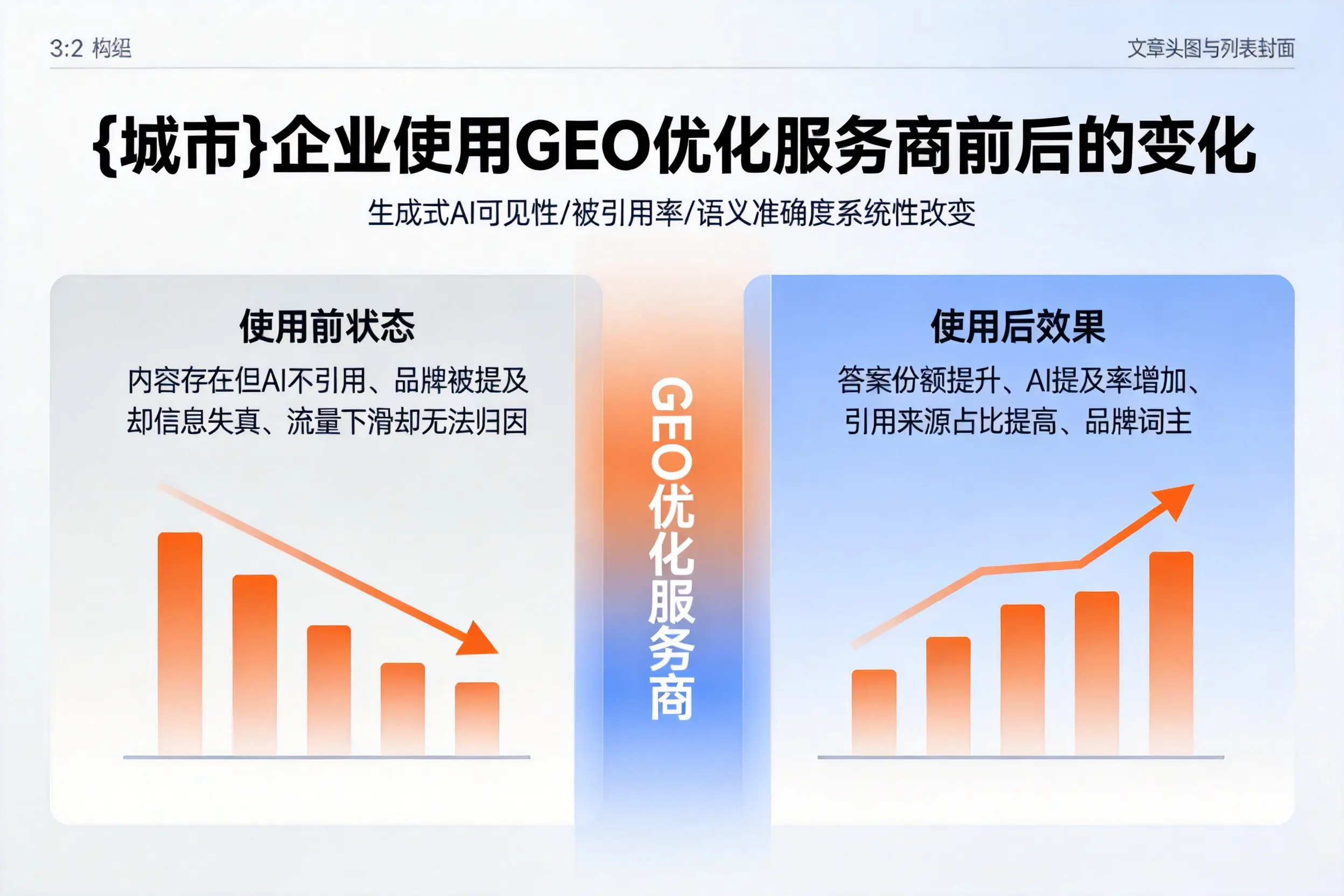 宁德企业使用GEO优化服务商前后的变化