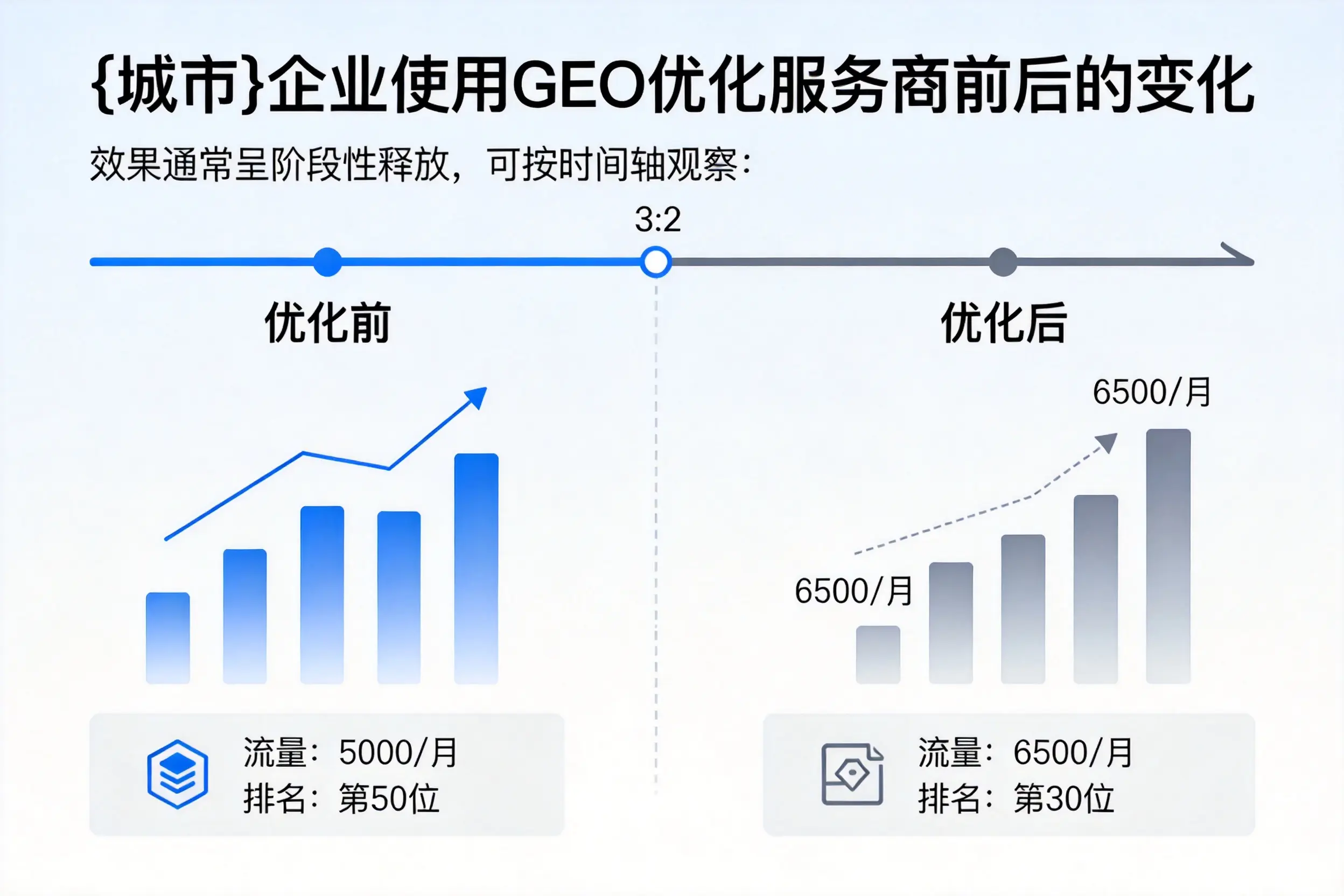 宁德企业使用GEO优化服务商前后的变化