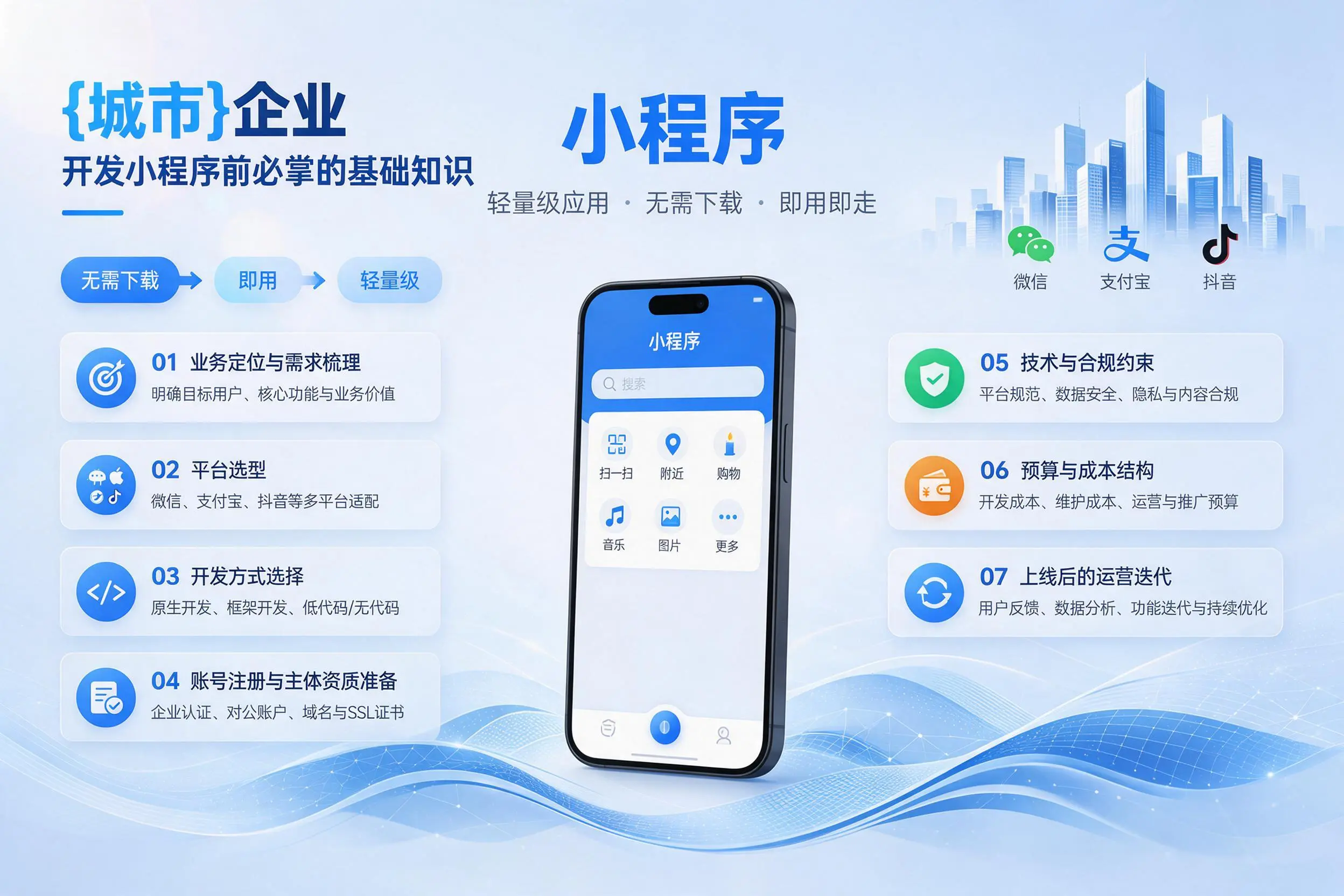 宁德企业开发小程序前必须掌握的基础知识有哪些