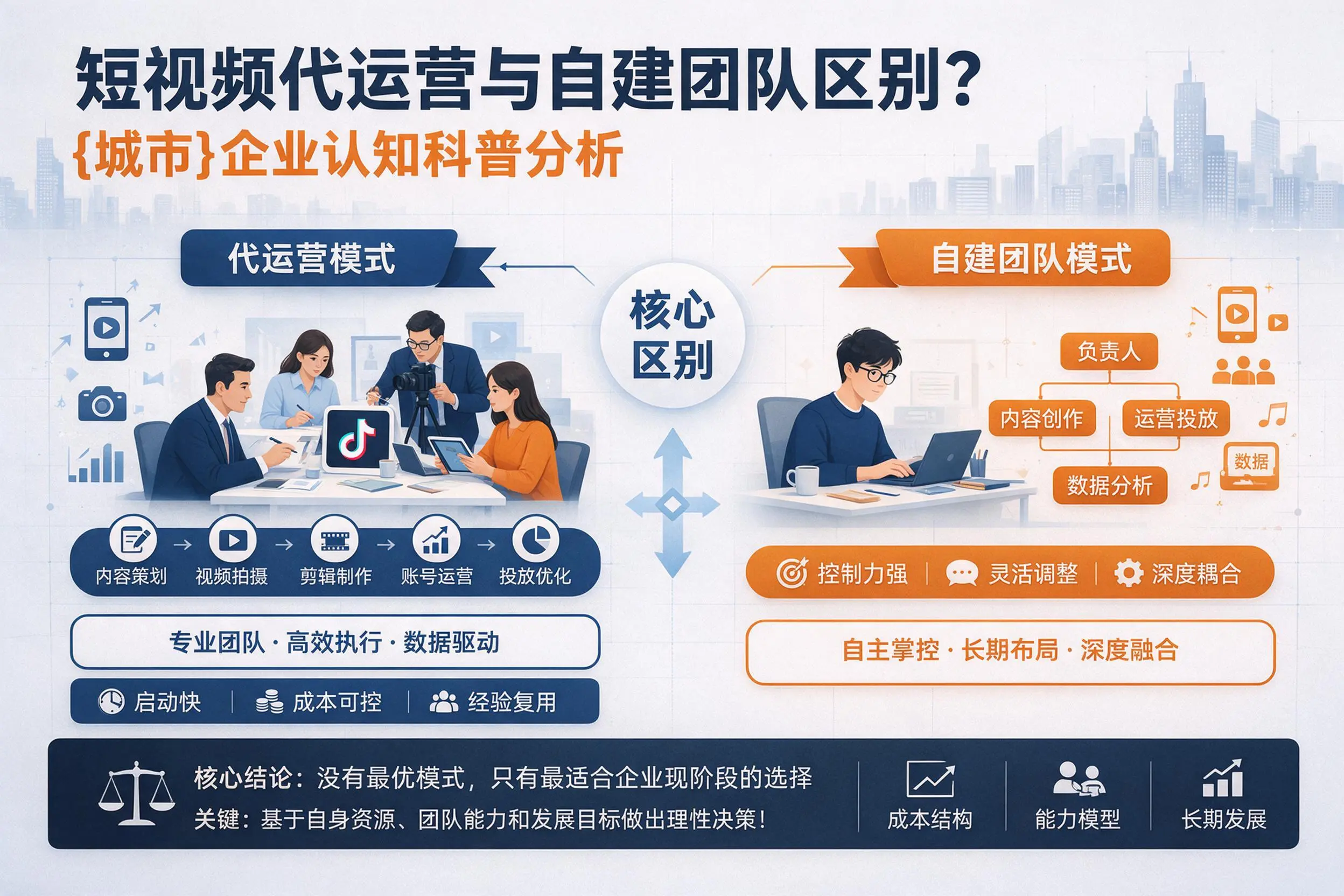 短视频代运营与自建团队区别？宁德企业认知科普分析