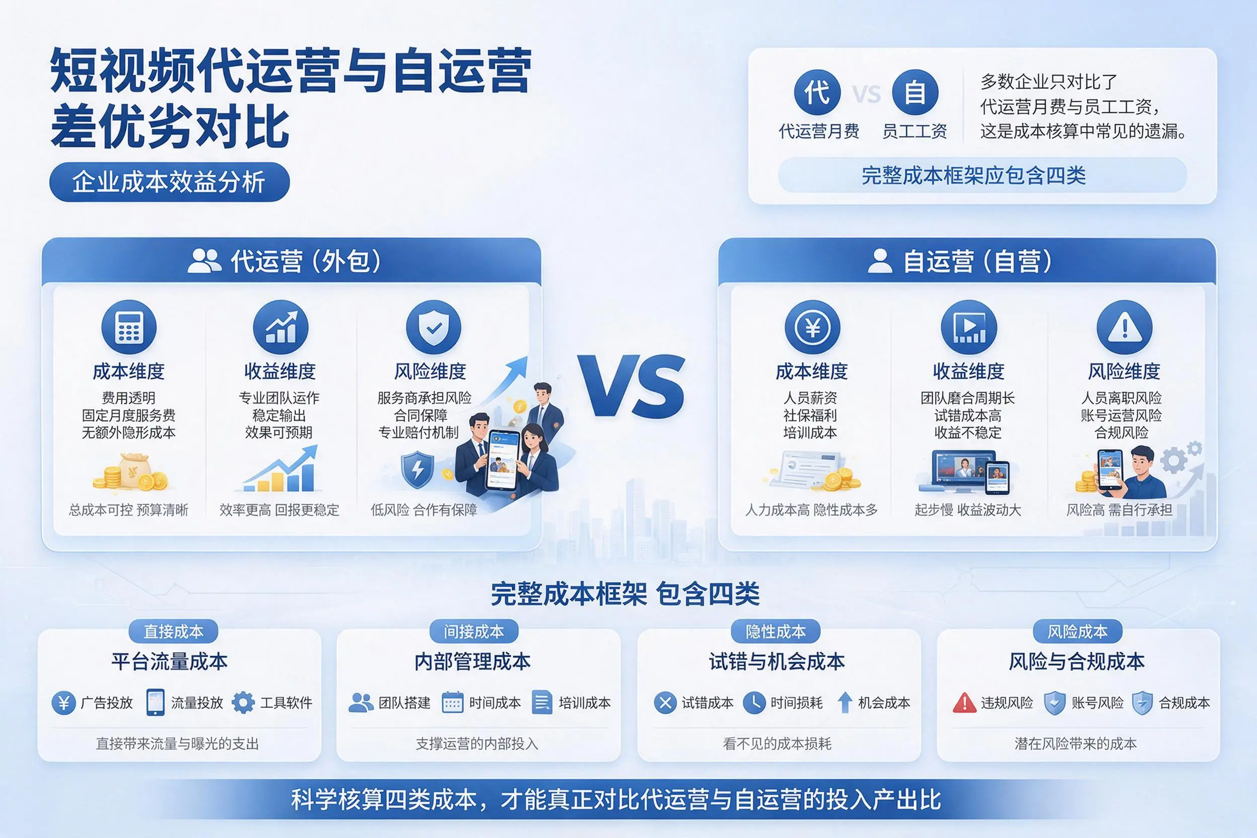 短视频代运营与自运营优劣对比：宁德企业成本效益分析
