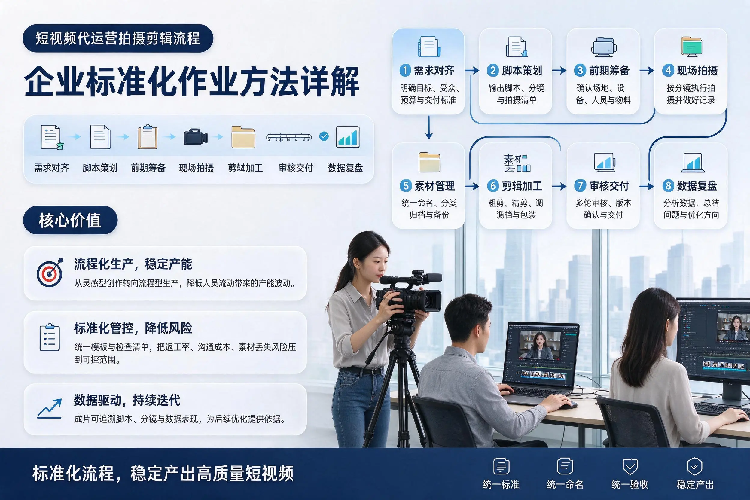 短视频代运营拍摄剪辑流程：宁德企业标准化作业方法详解