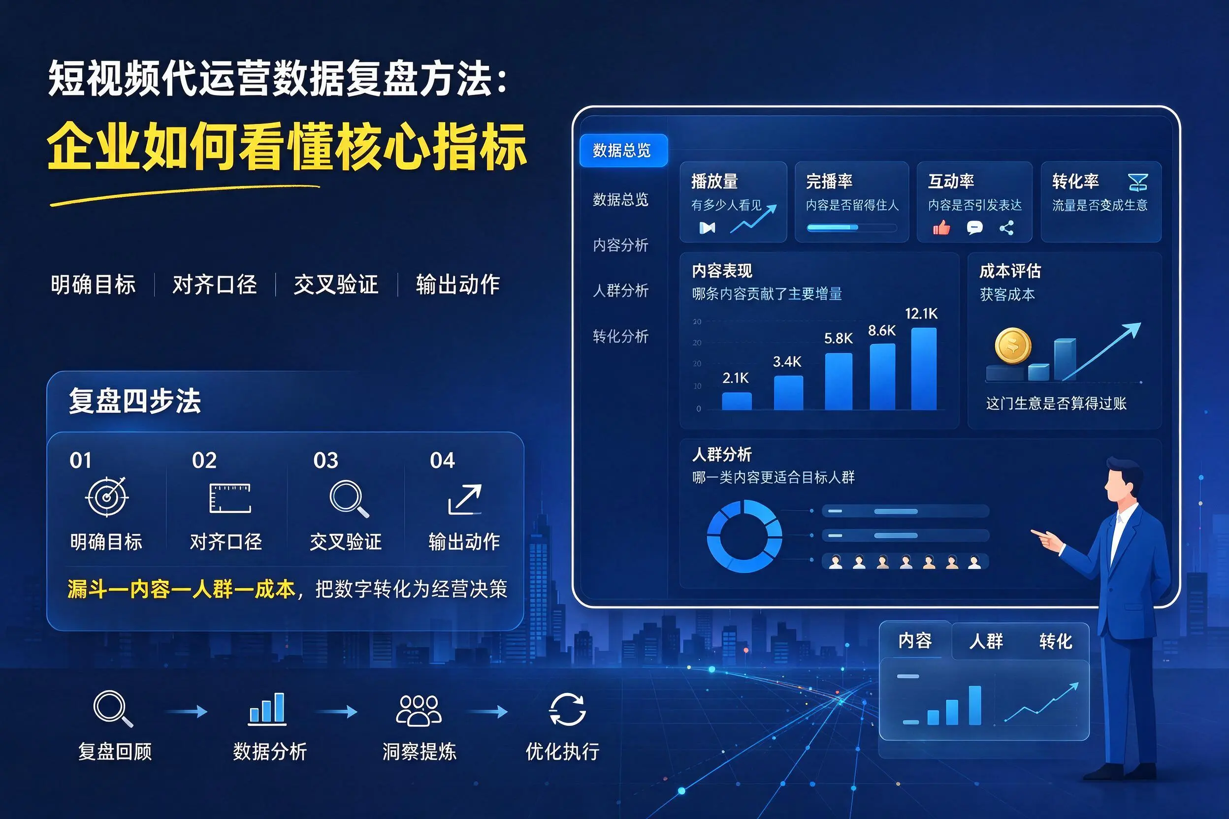 短视频代运营数据复盘方法：宁德企业如何看懂核心指标