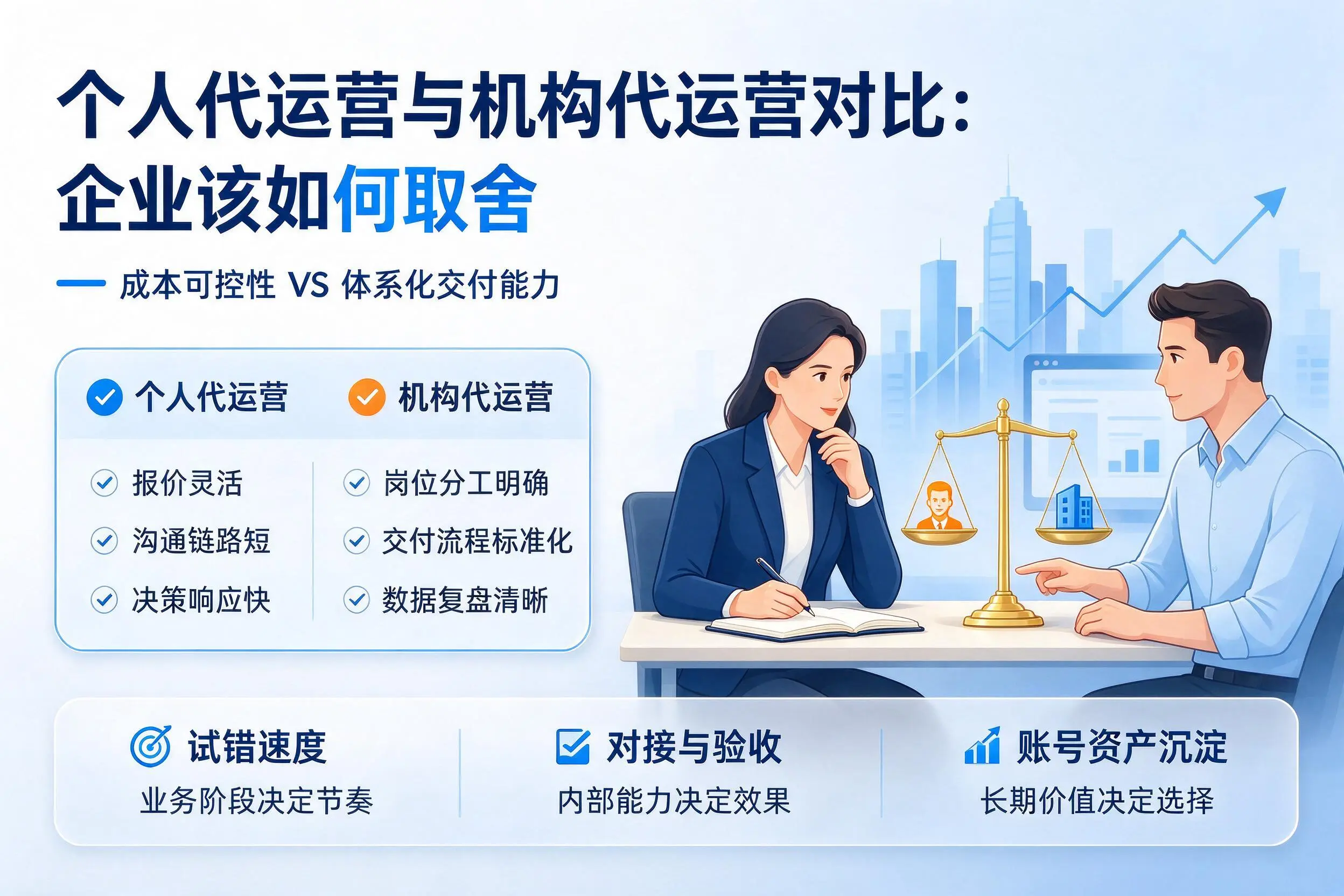 个人代运营与机构代运营对比:宁德企业该如何取舍