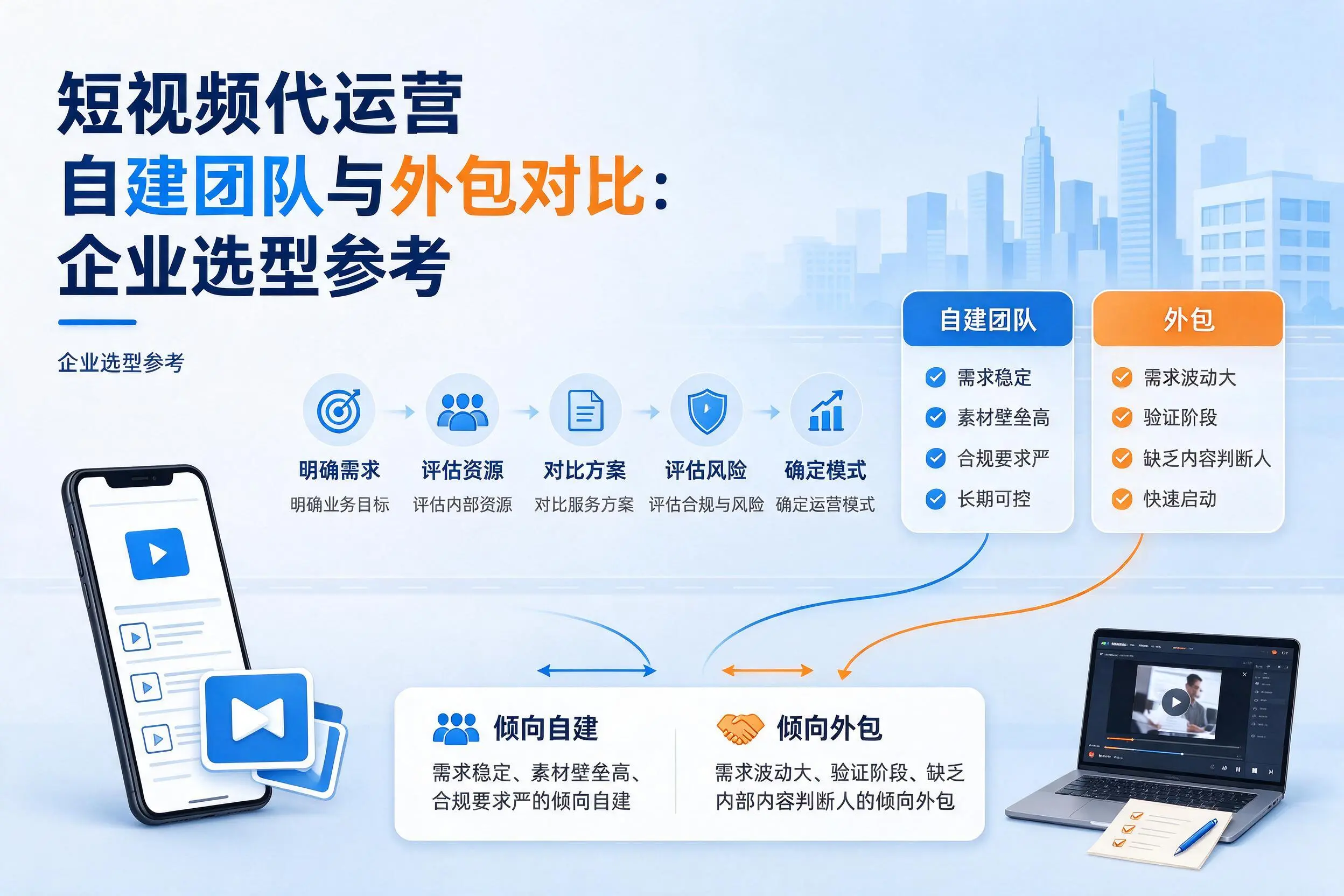 短视频代运营自建团队与外包对比:宁德企业选型参考