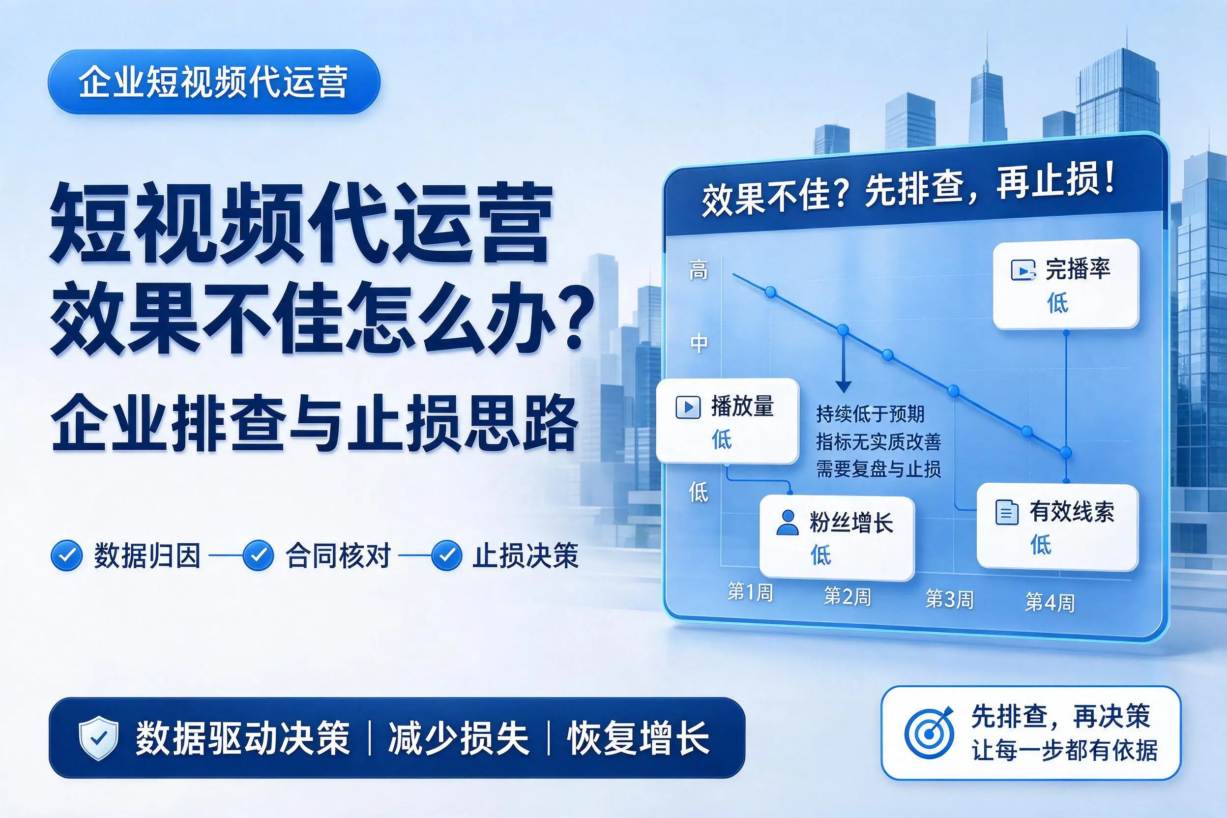短视频代运营效果不佳怎么办?宁德企业排查与止损思路