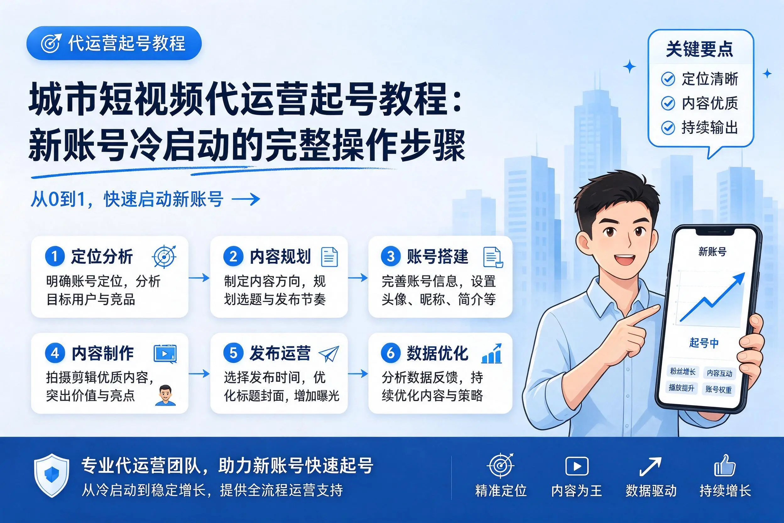 宁德短视频代运营起号教程:新账号冷启动的完整操作步骤