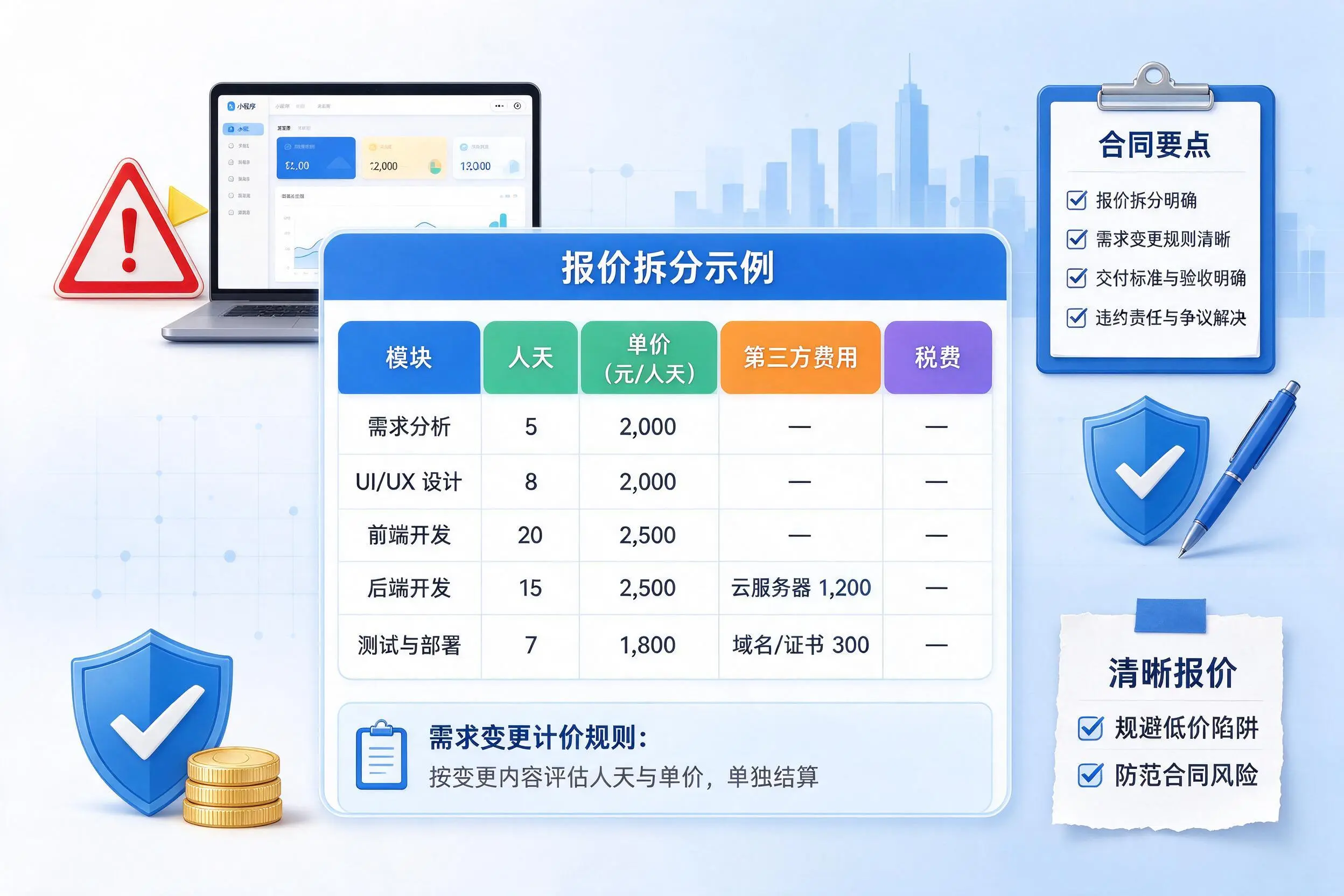 宁德小程序开发避坑指南:低价陷阱与合同风险