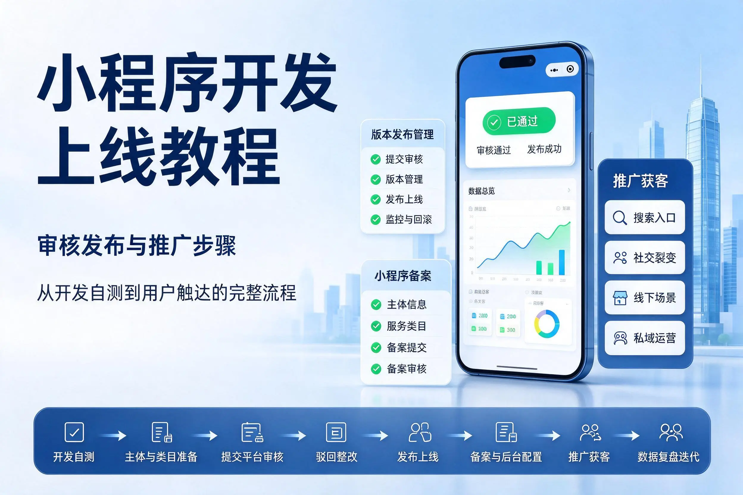 宁德小程序开发上线教程:审核发布与推广步骤