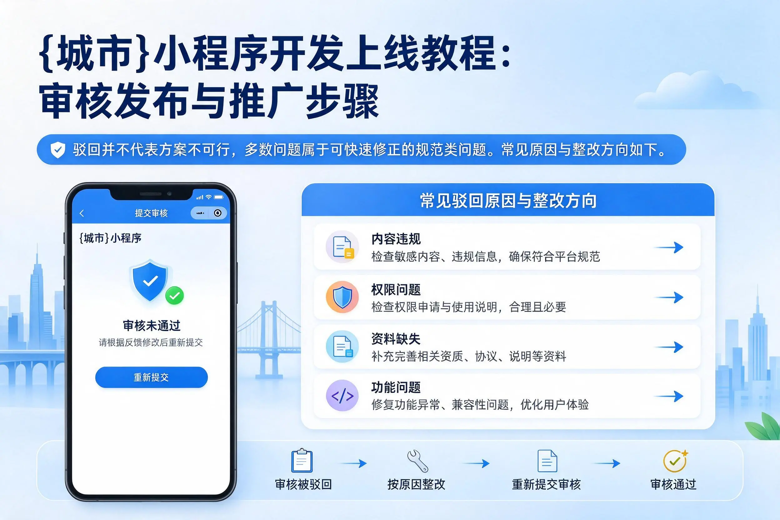 宁德小程序开发上线教程:审核发布与推广步骤