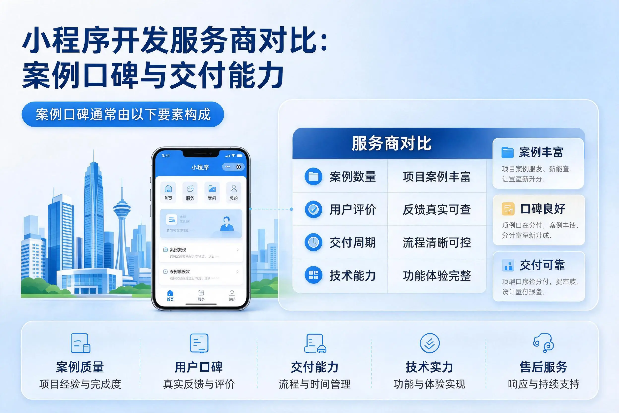 宁德小程序开发服务商对比:案例口碑与交付能力