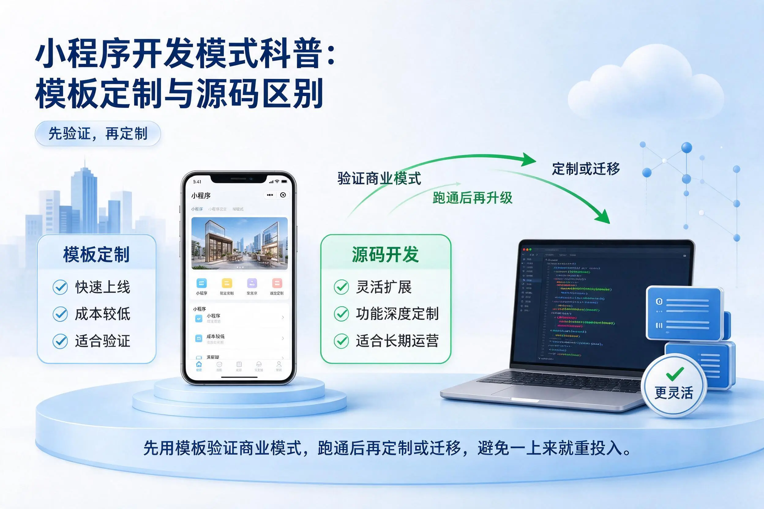 宁德小程序开发模式科普:模板定制与源码区别