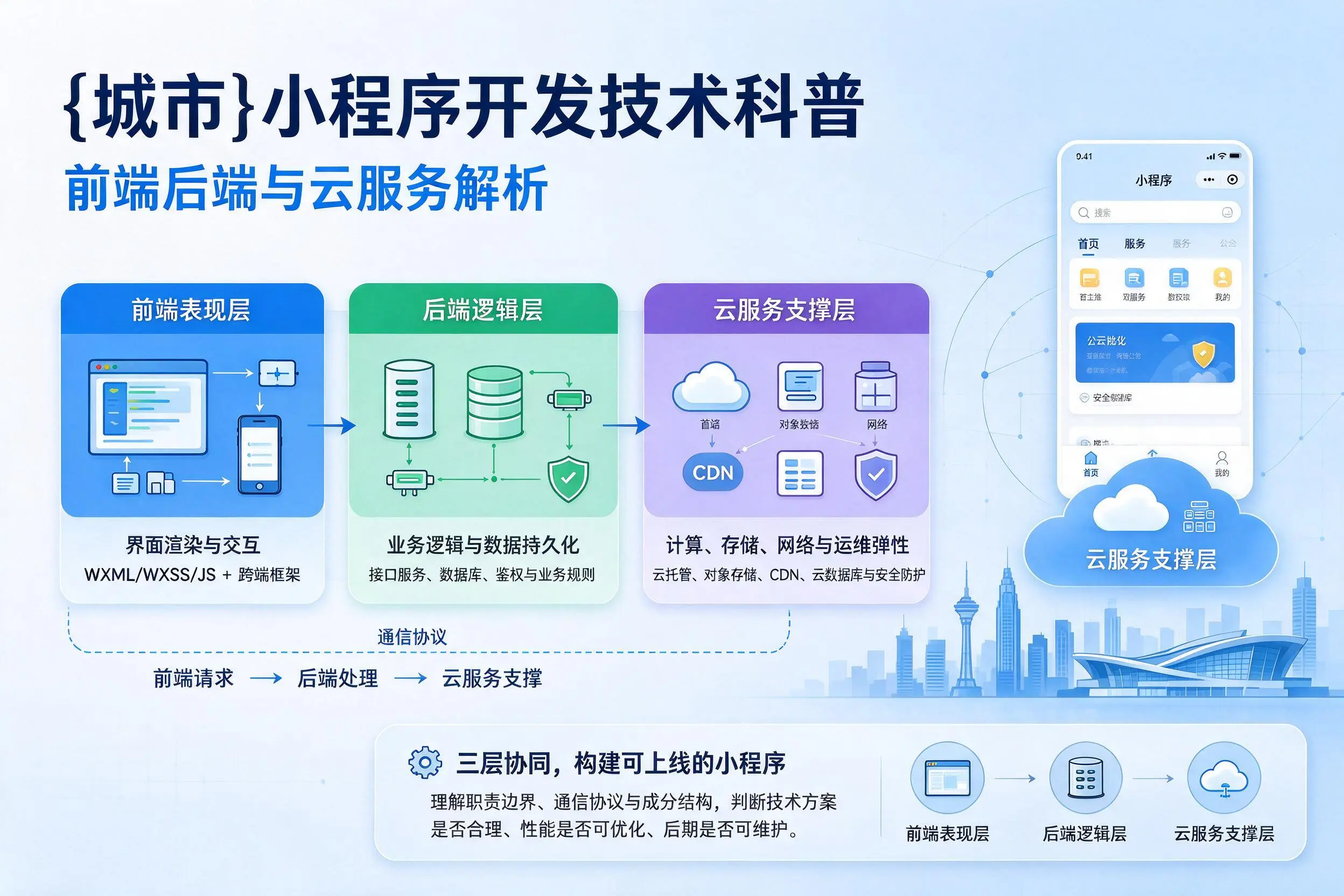 宁德小程序开发技术科普:前端后端与云服务解析