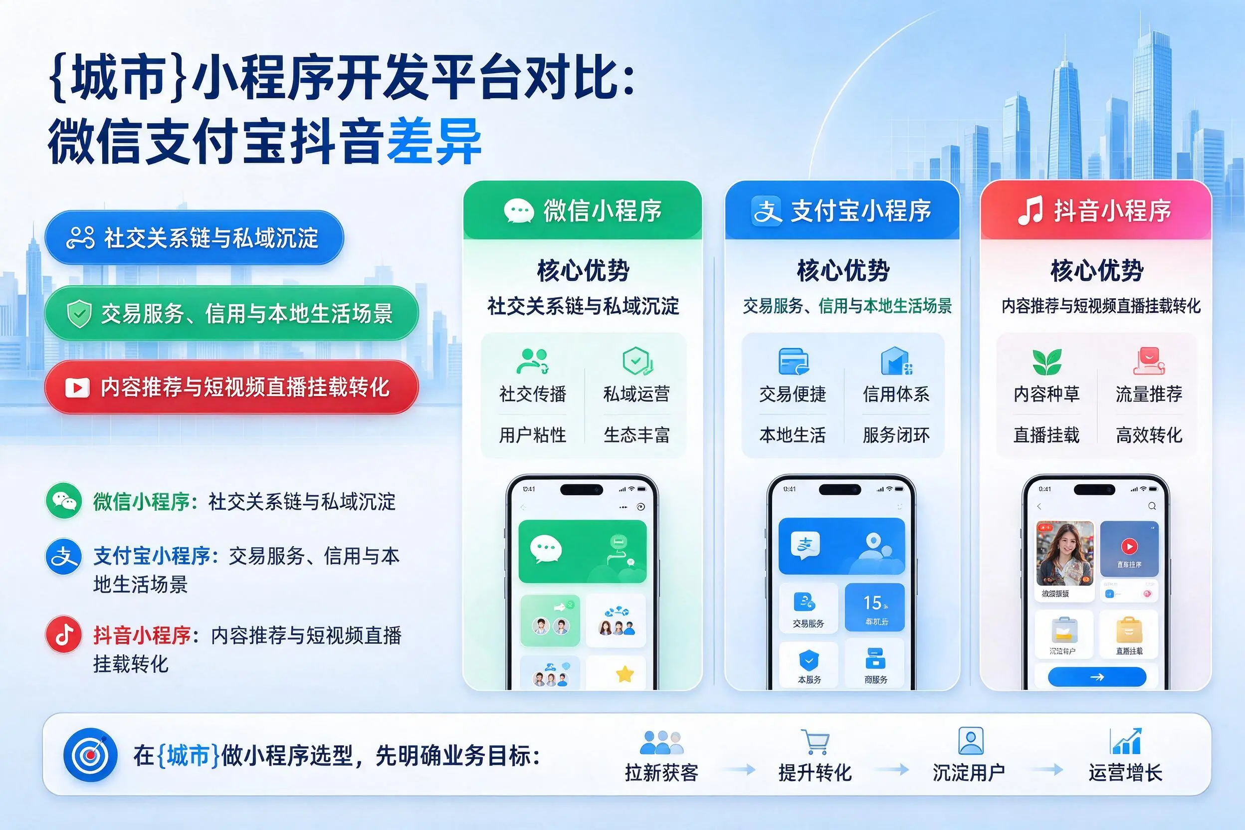 宁德小程序开发平台对比：微信支付宝抖音差异
