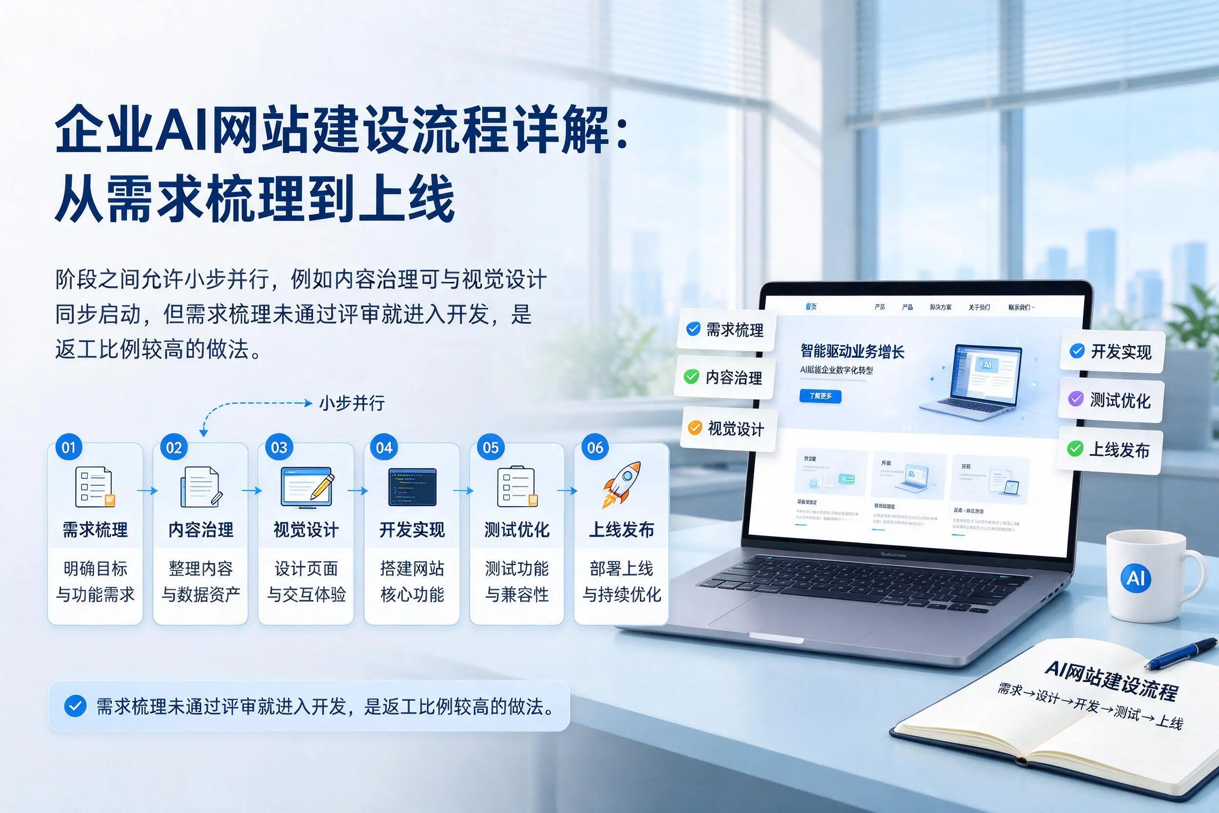 宁德企业AI网站建设流程详解：从需求梳理到上线