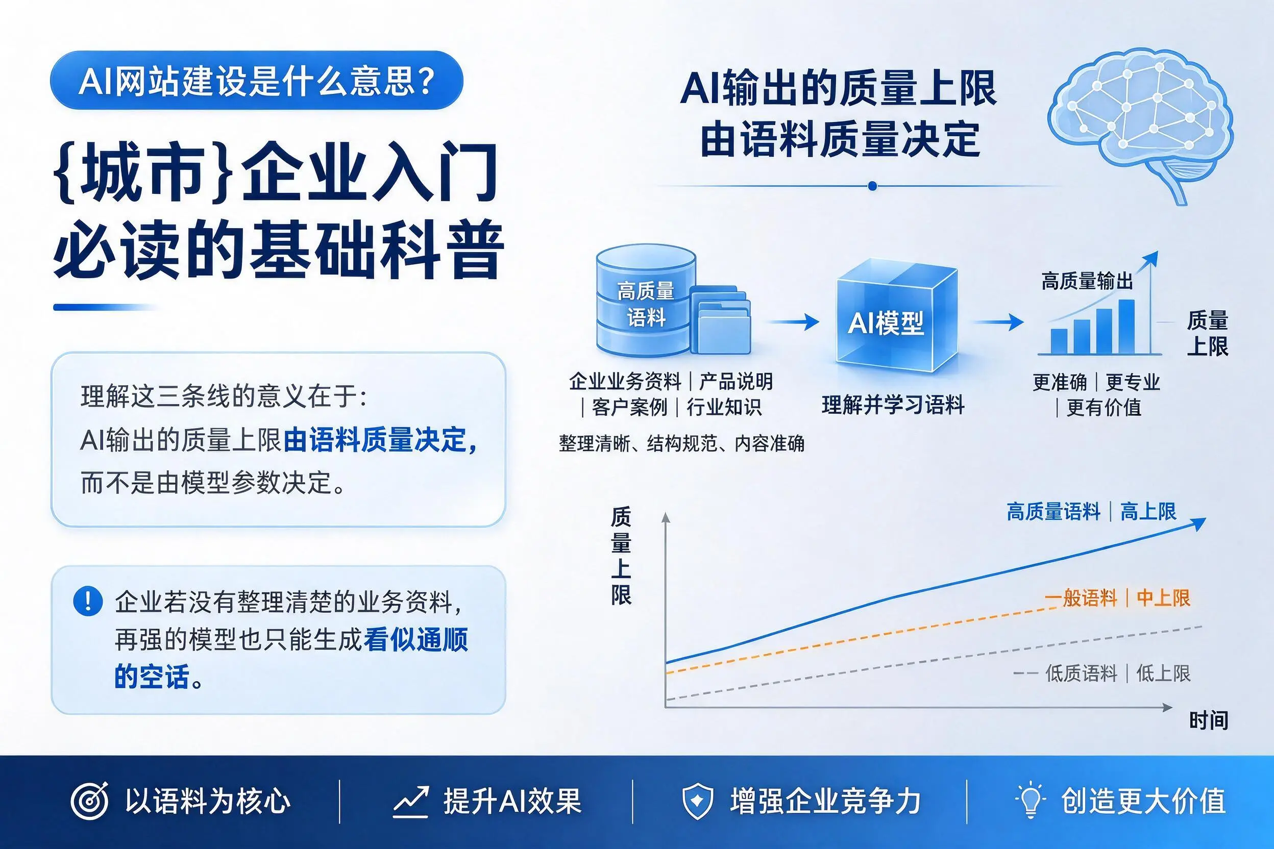 AI网站建设是什么意思？宁德企业入门必读的基础科普