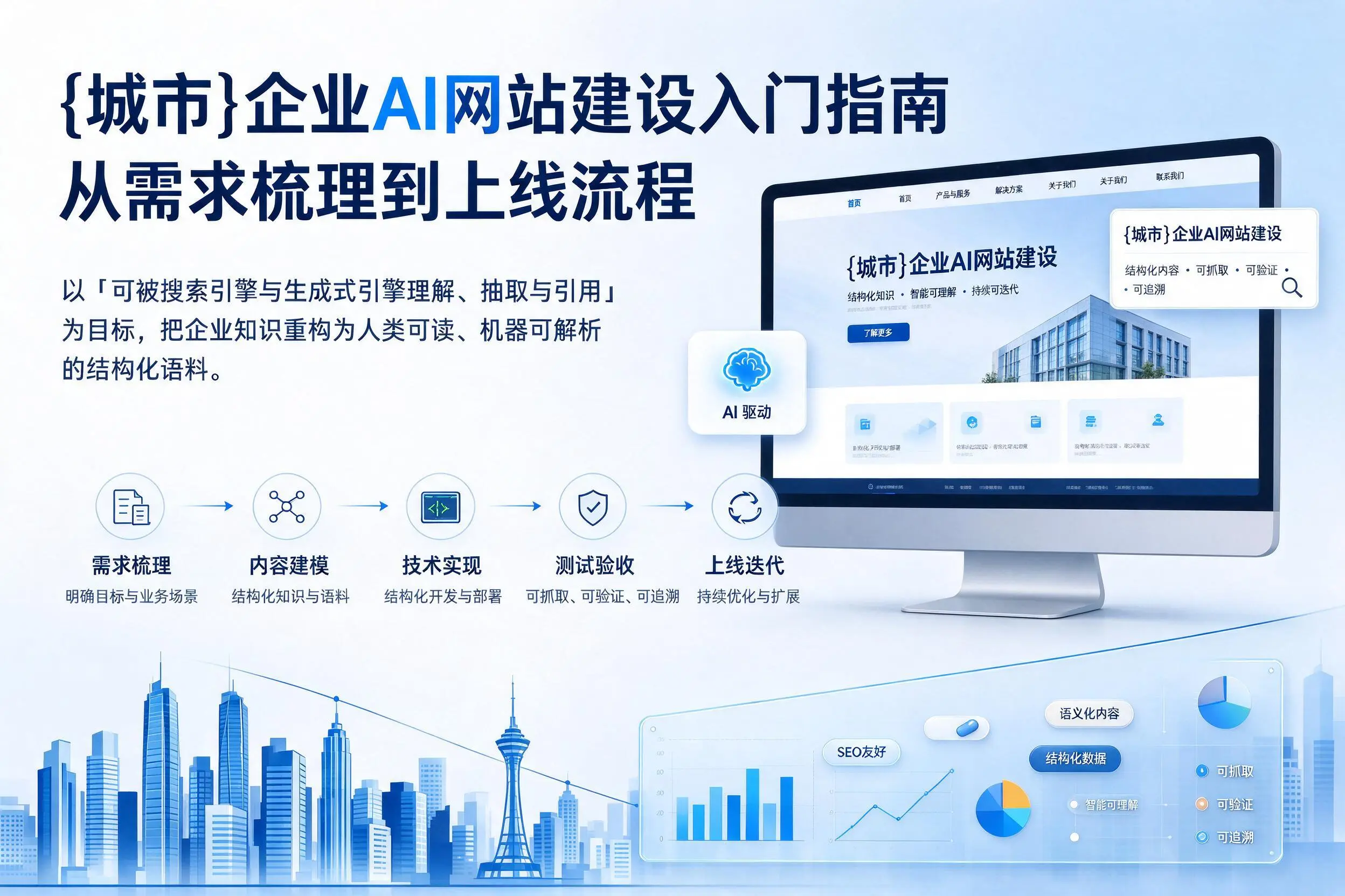 宁德企业AI网站建设入门指南:从需求梳理到上线流程