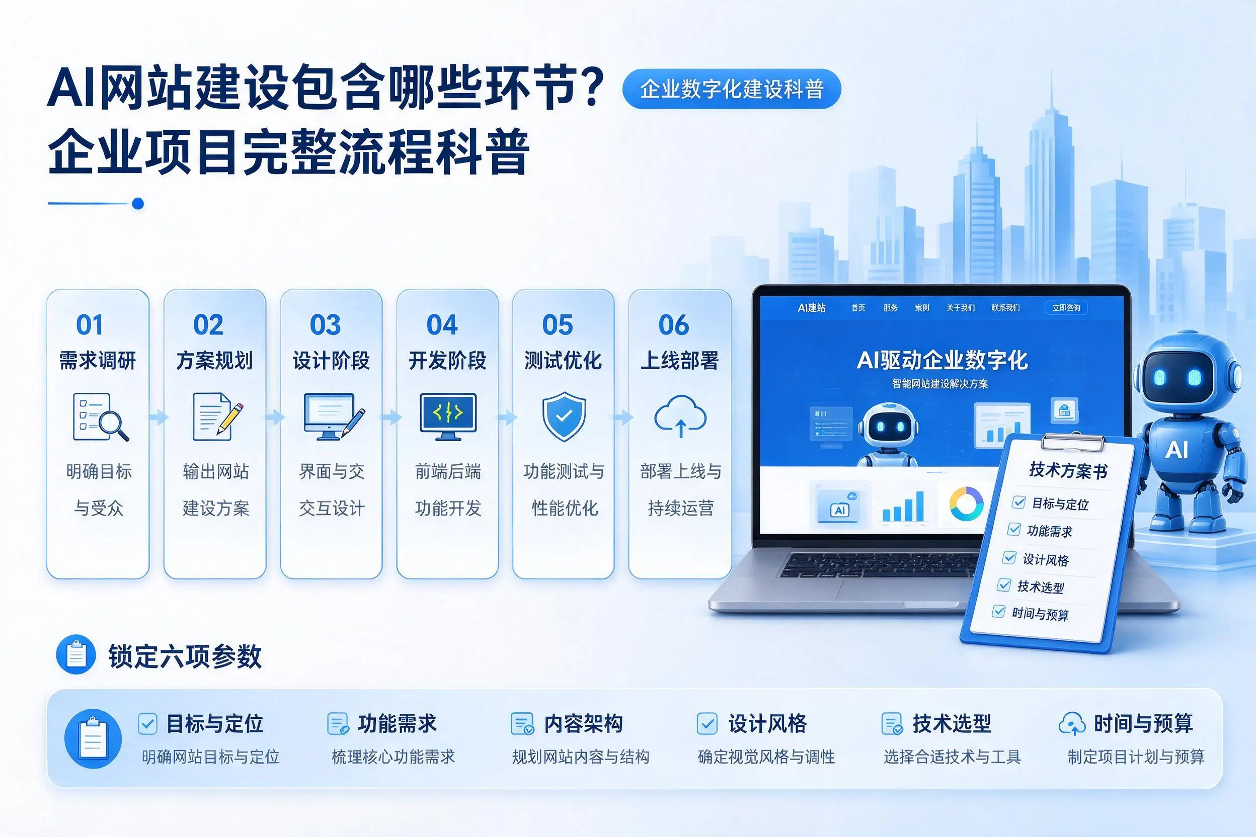 AI网站建设包含哪些环节?宁德企业项目完整流程科普