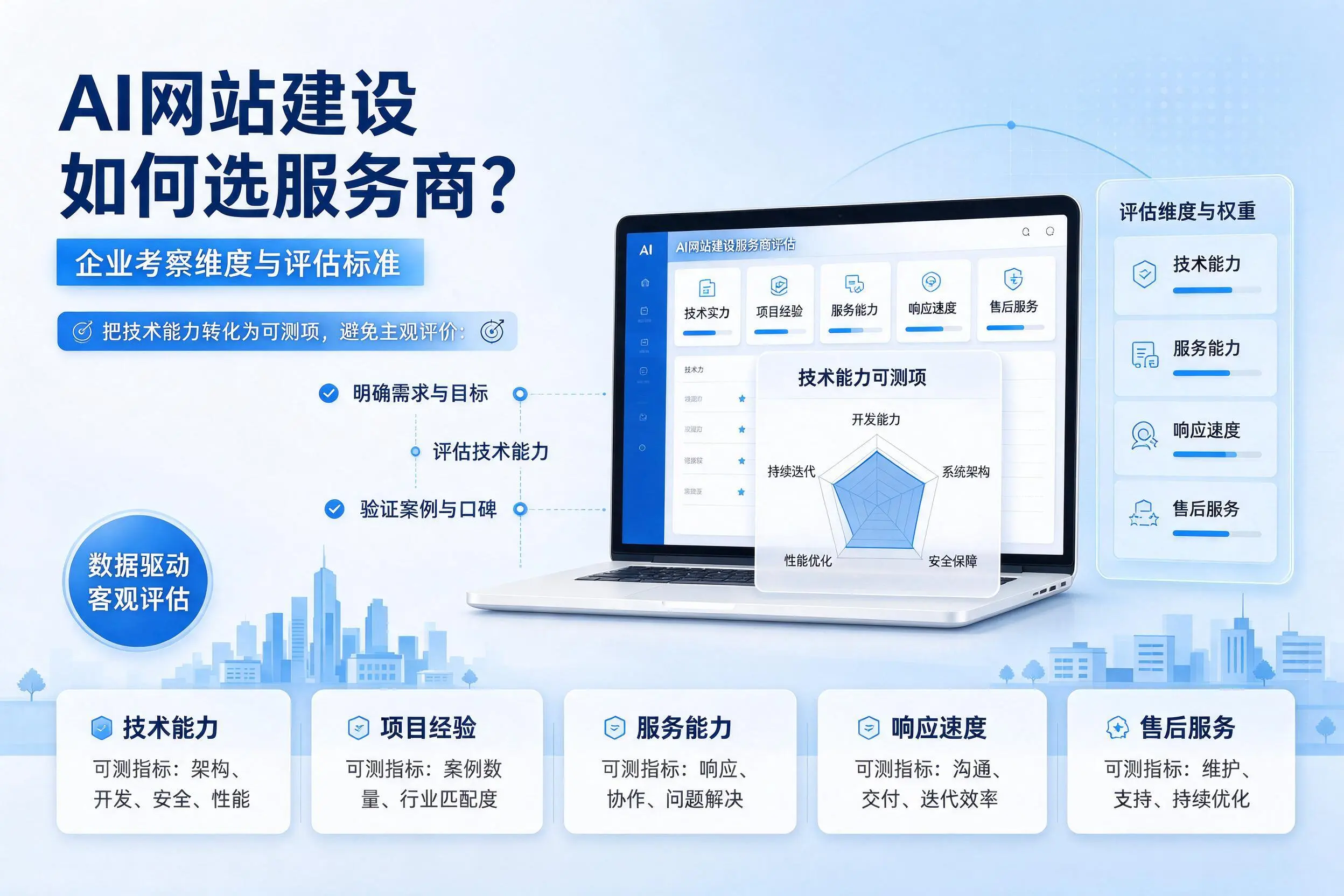 AI网站建设如何选服务商?宁德企业考察维度与评估标准