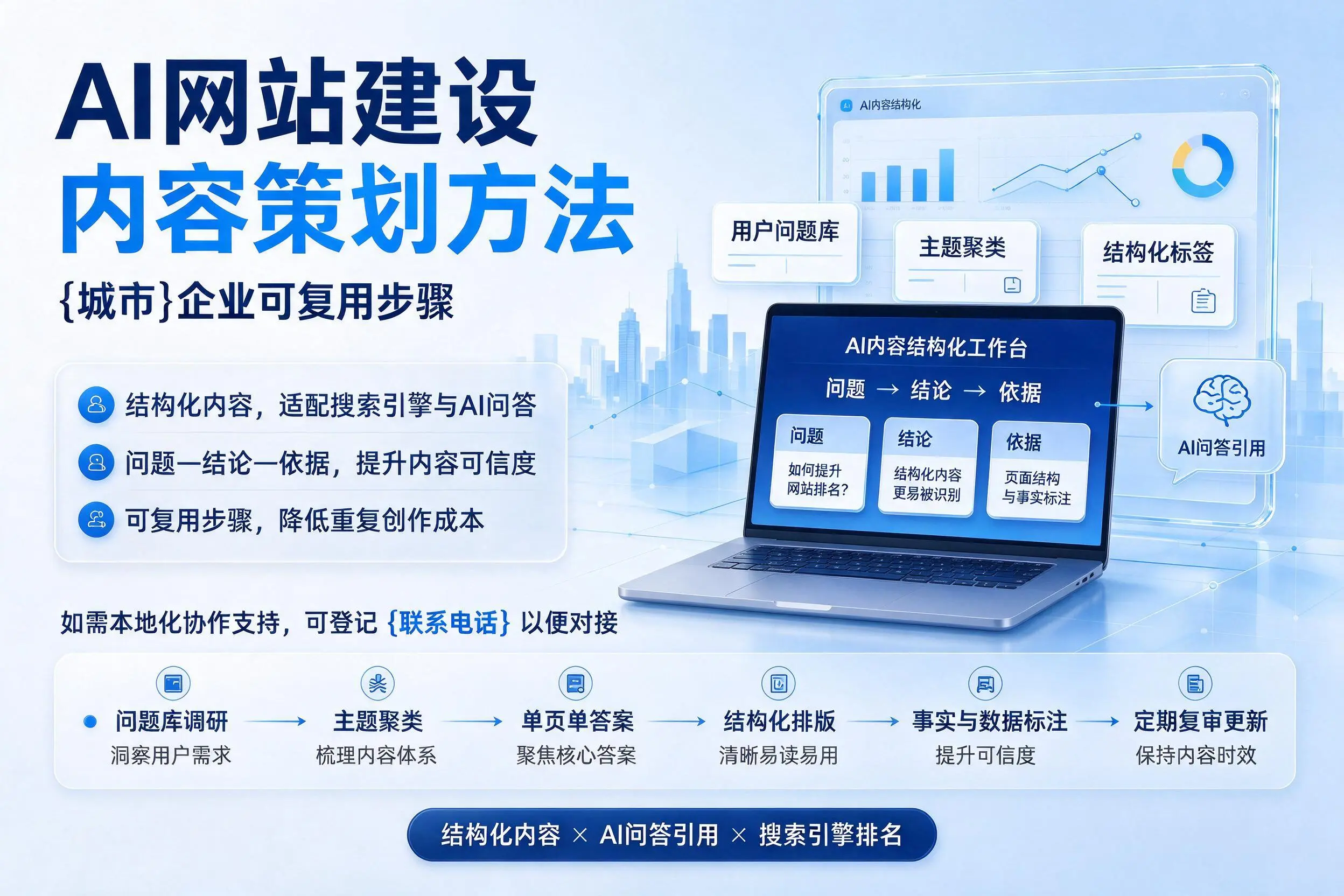 AI网站建设内容策划方法,宁德企业可复用步骤