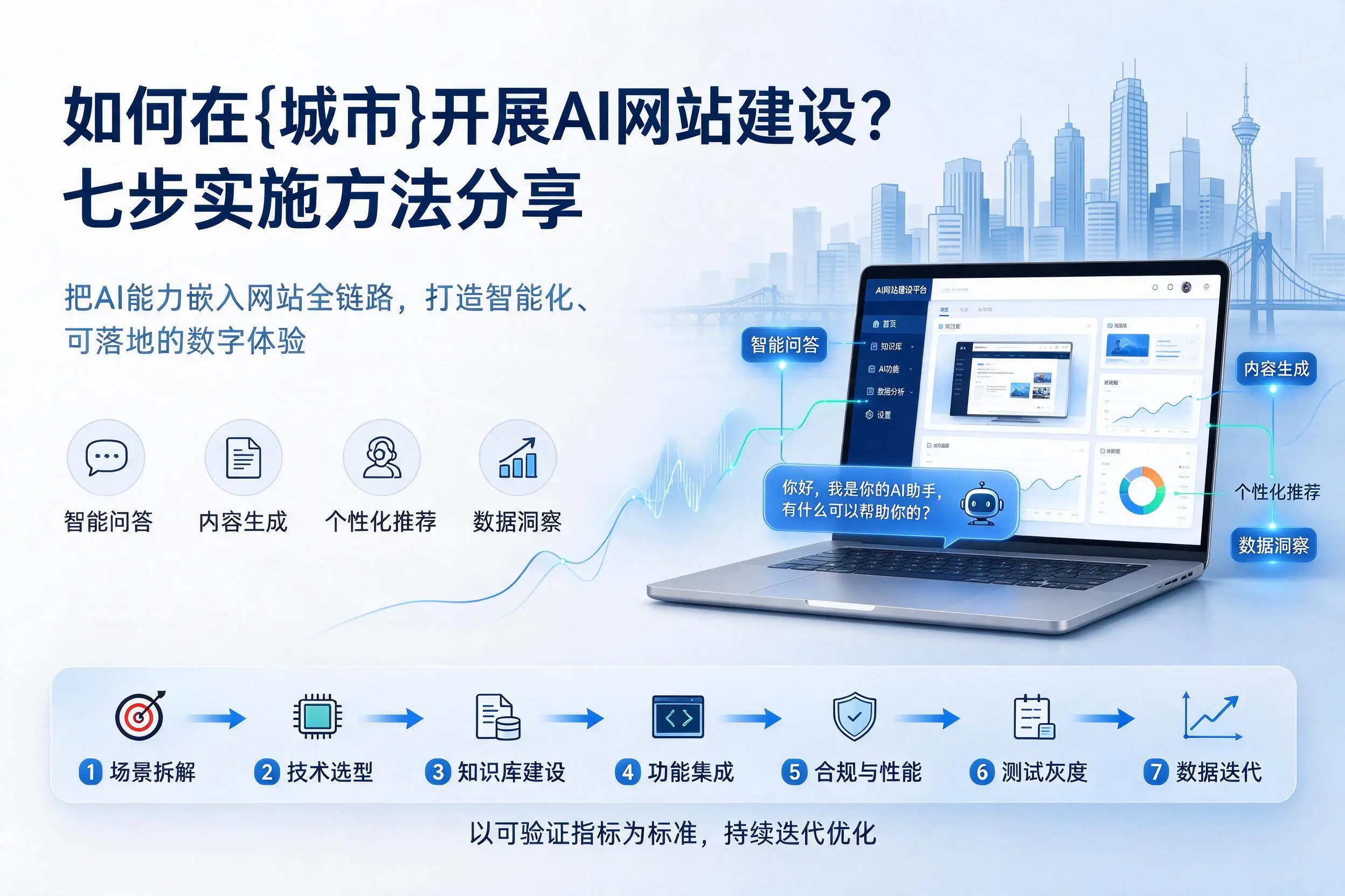 如何在宁德开展AI网站建设？七步实施方法分享