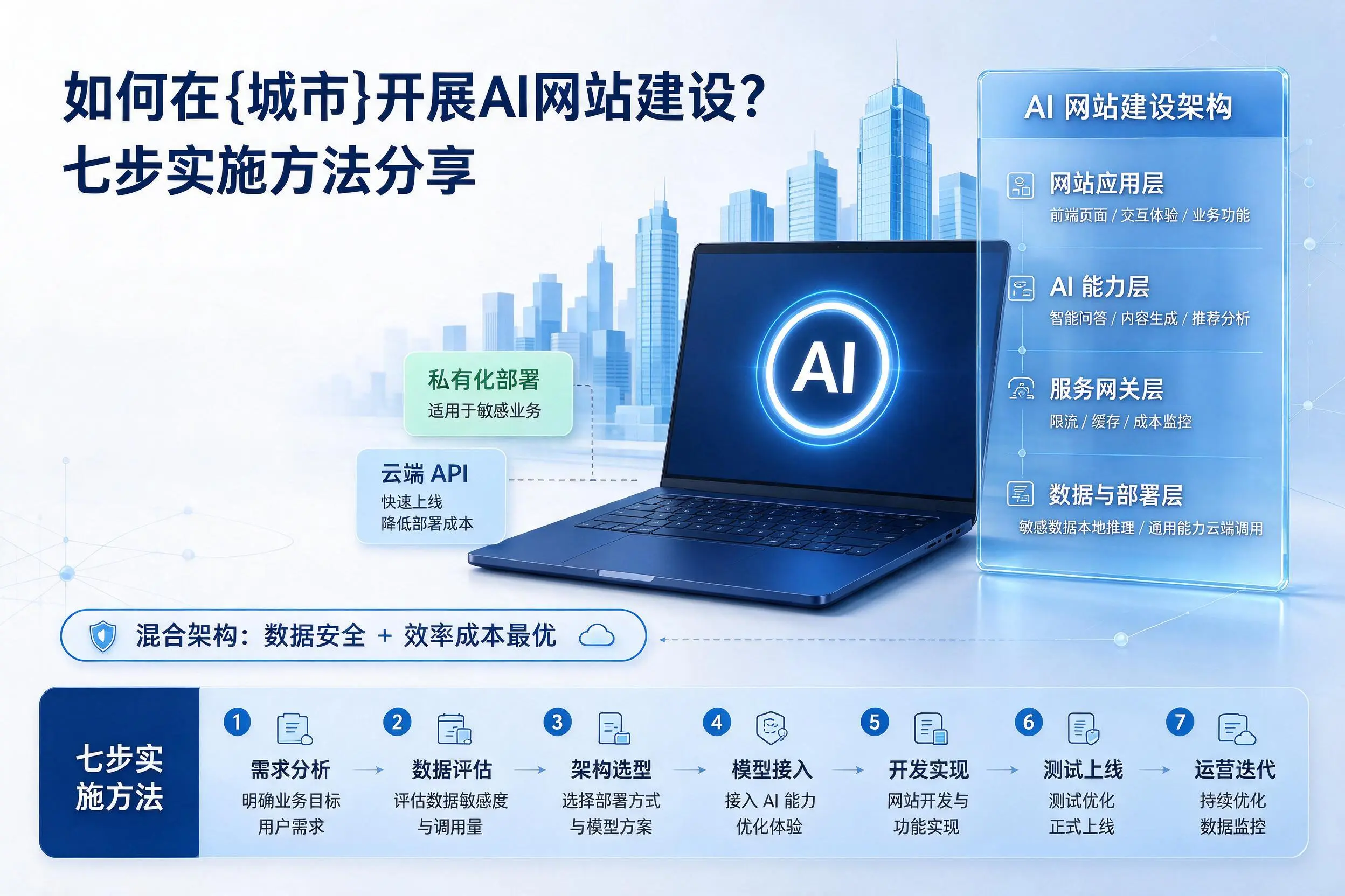 如何在宁德开展AI网站建设？七步实施方法分享