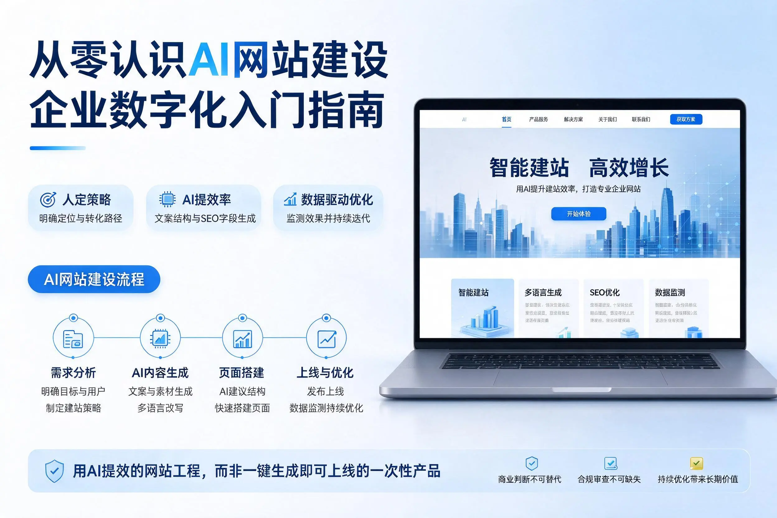 从零认识AI网站建设,宁德企业数字化入门指南