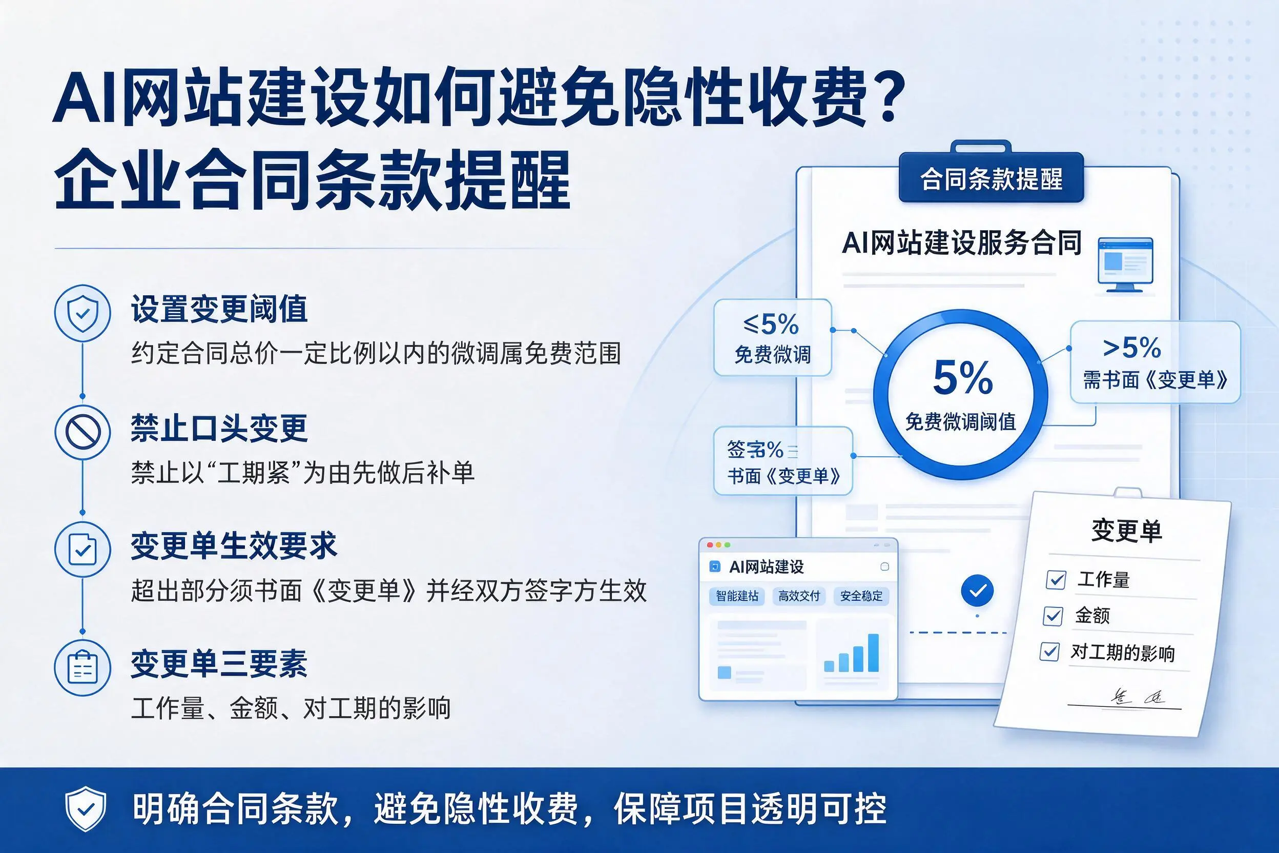 AI网站建设如何避免隐性收费?宁德企业合同条款提醒