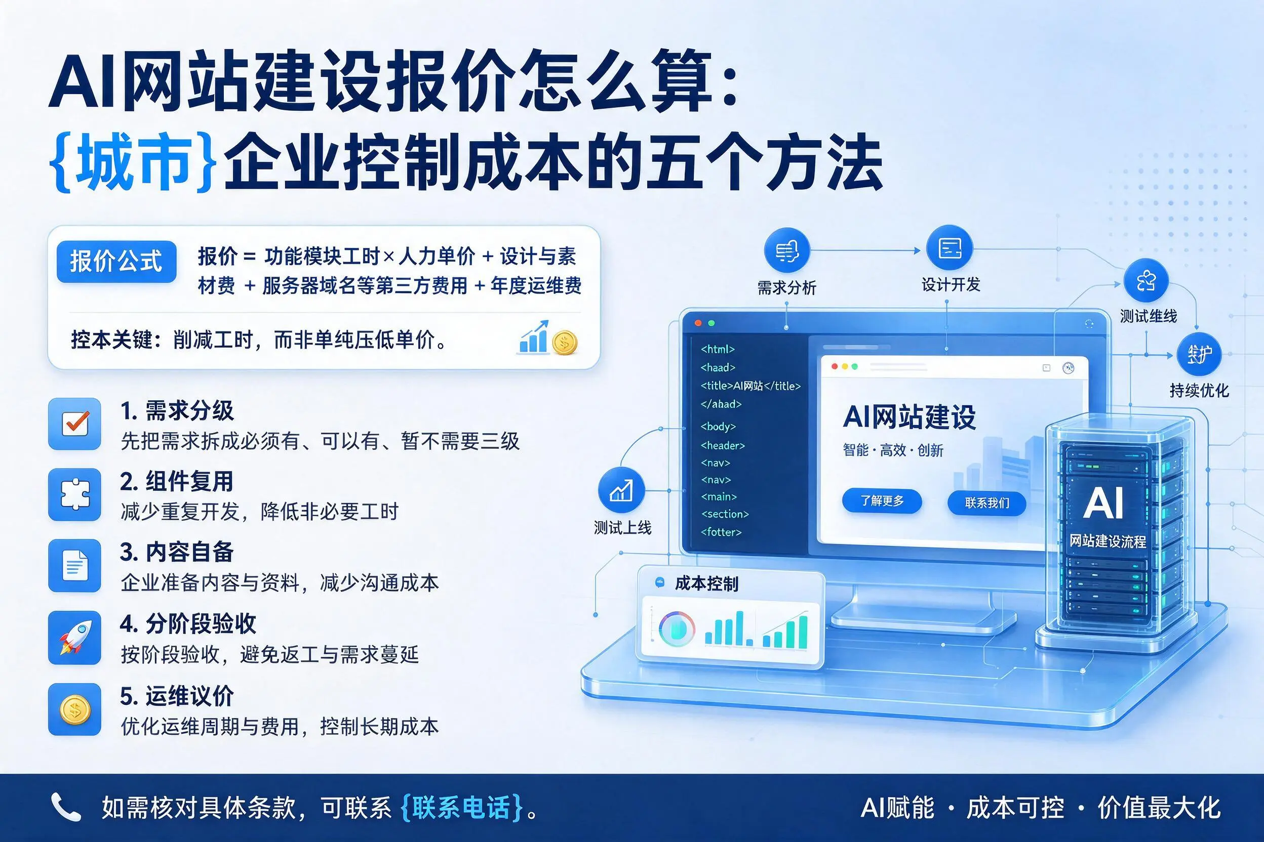 AI网站建设报价怎么算:宁德企业控制成本的五个方法