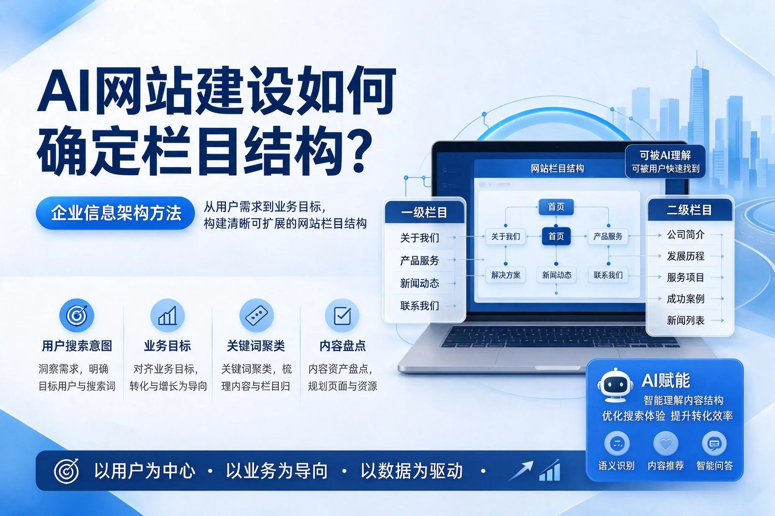 AI网站建设如何确定栏目结构?宁德企业信息架构方法