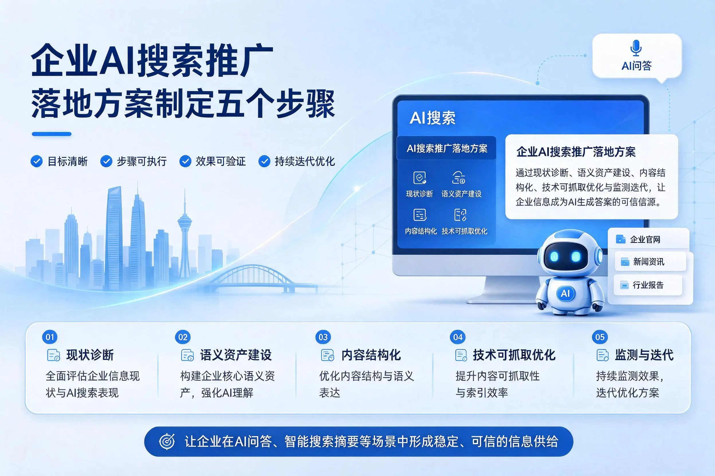 宁德企业AI搜索推广落地方案制定五个步骤