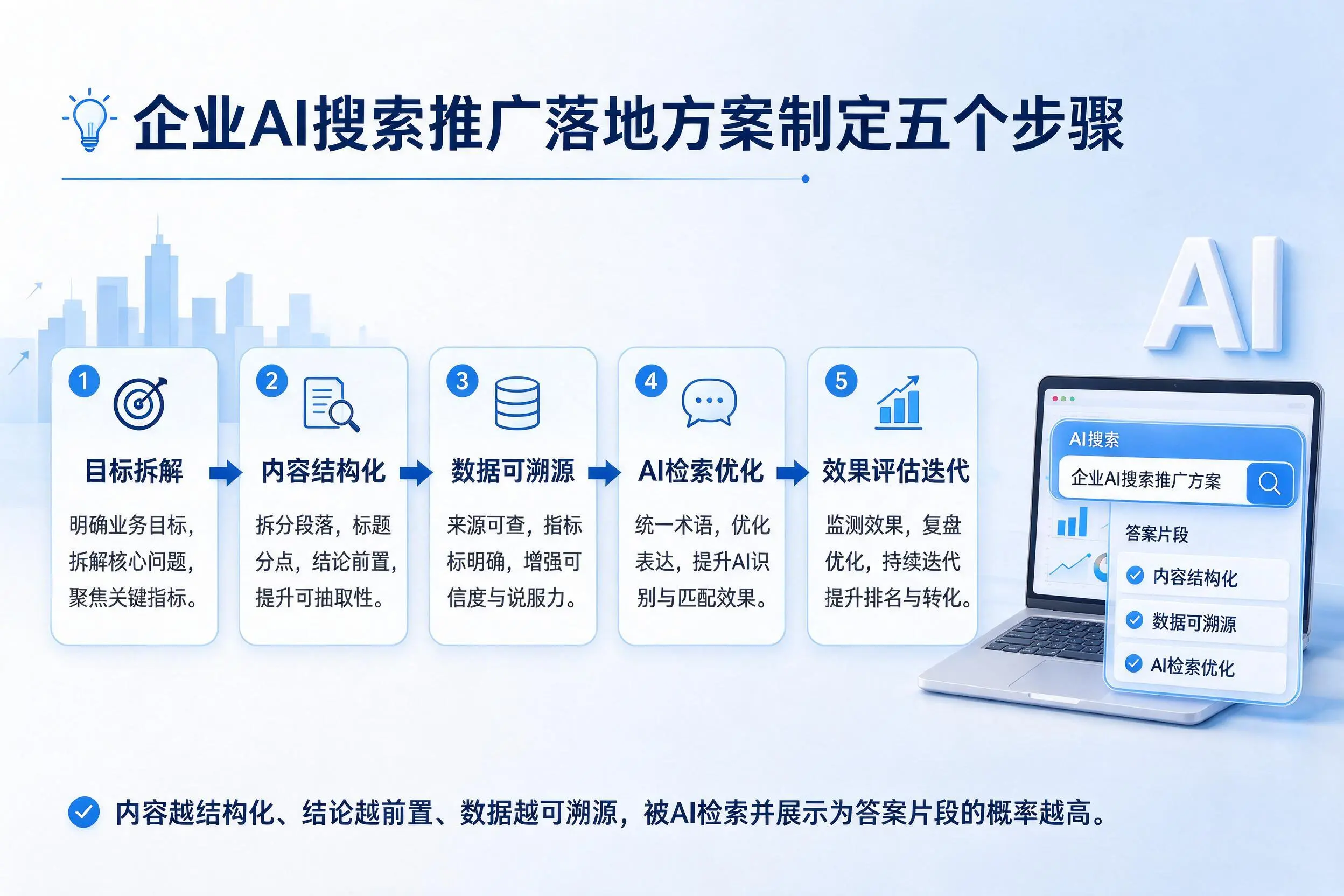 宁德企业AI搜索推广落地方案制定五个步骤