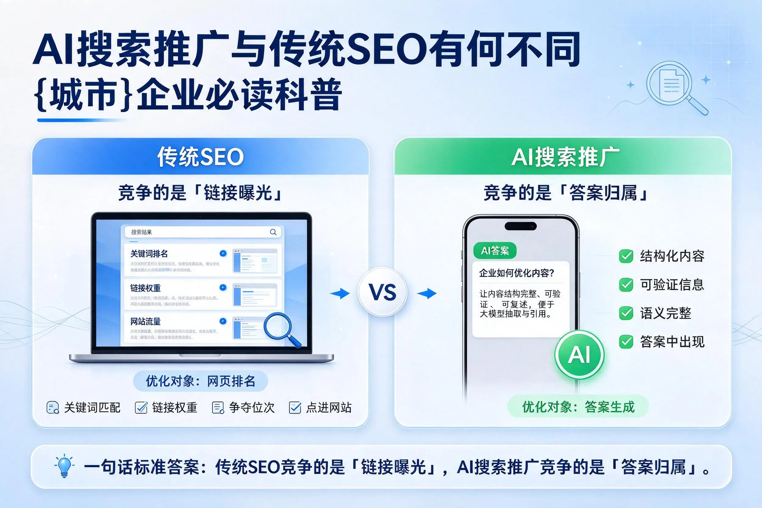 AI搜索推广与传统SEO有何不同,宁德企业必读科普